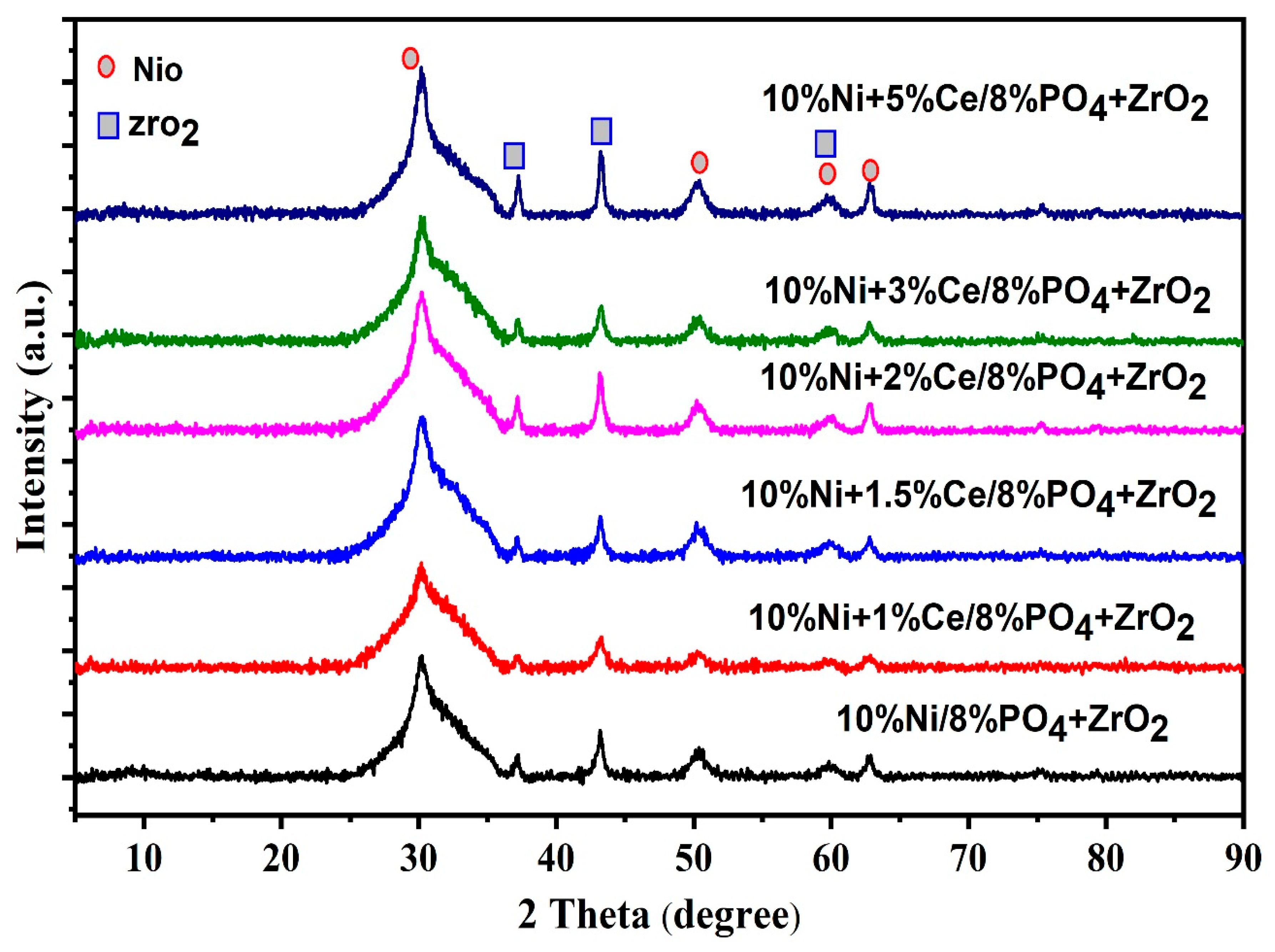 Catalysts 10 00242 g002 Catalysts 10 00242 g002