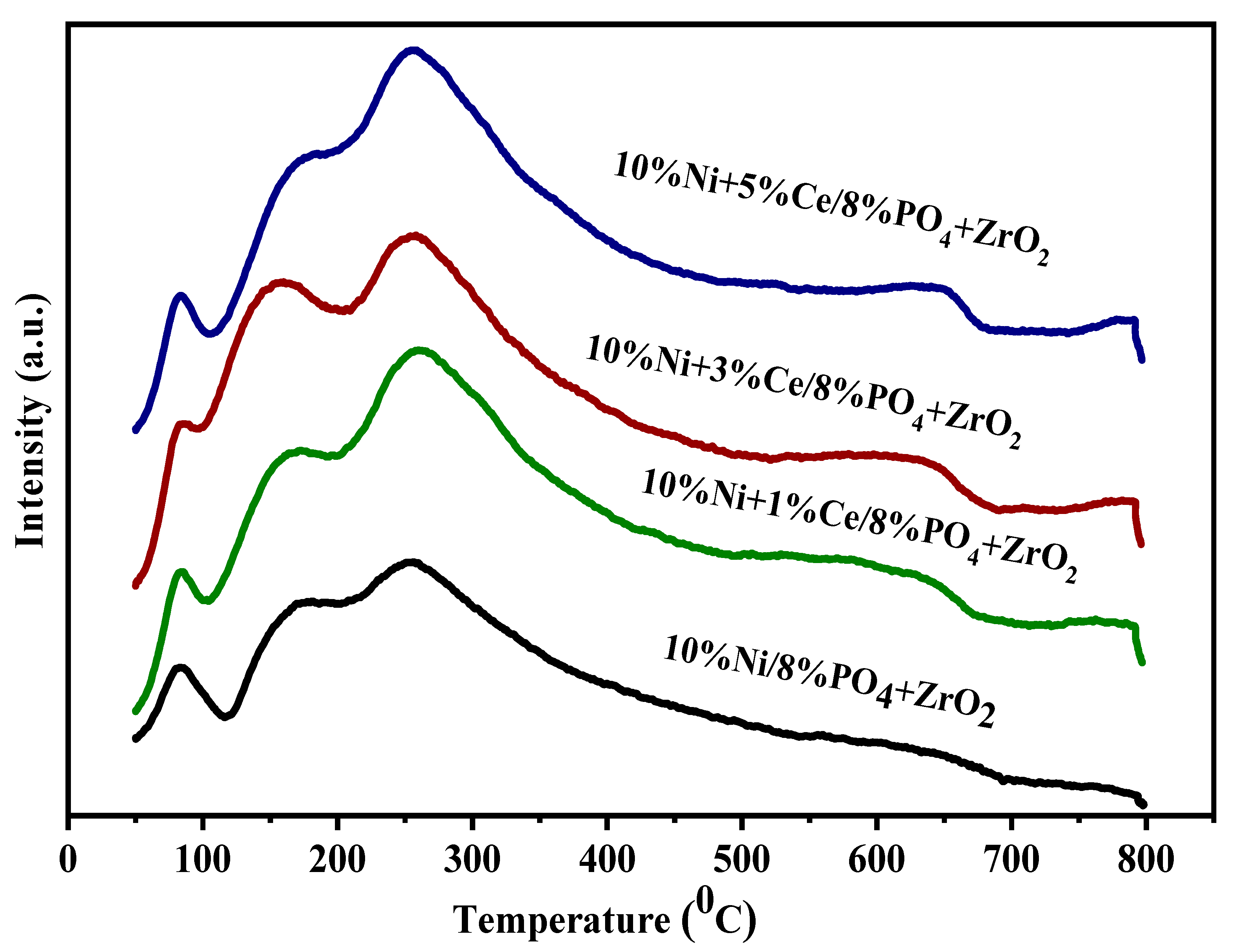 Catalysts 10 00242 g004 Catalysts 10 00242 g004