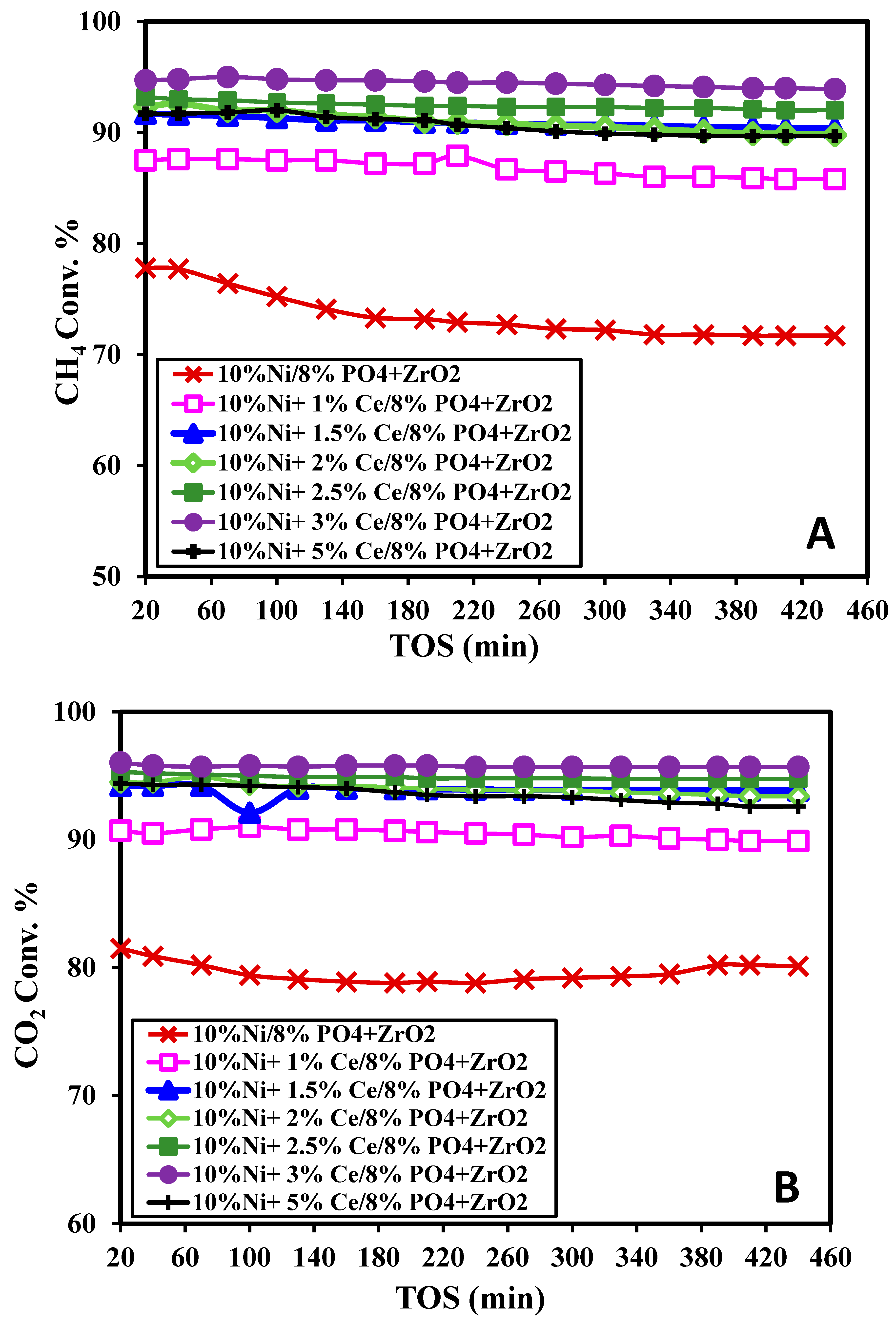 Catalysts 10 00242 g005 Catalysts 10 00242 g005