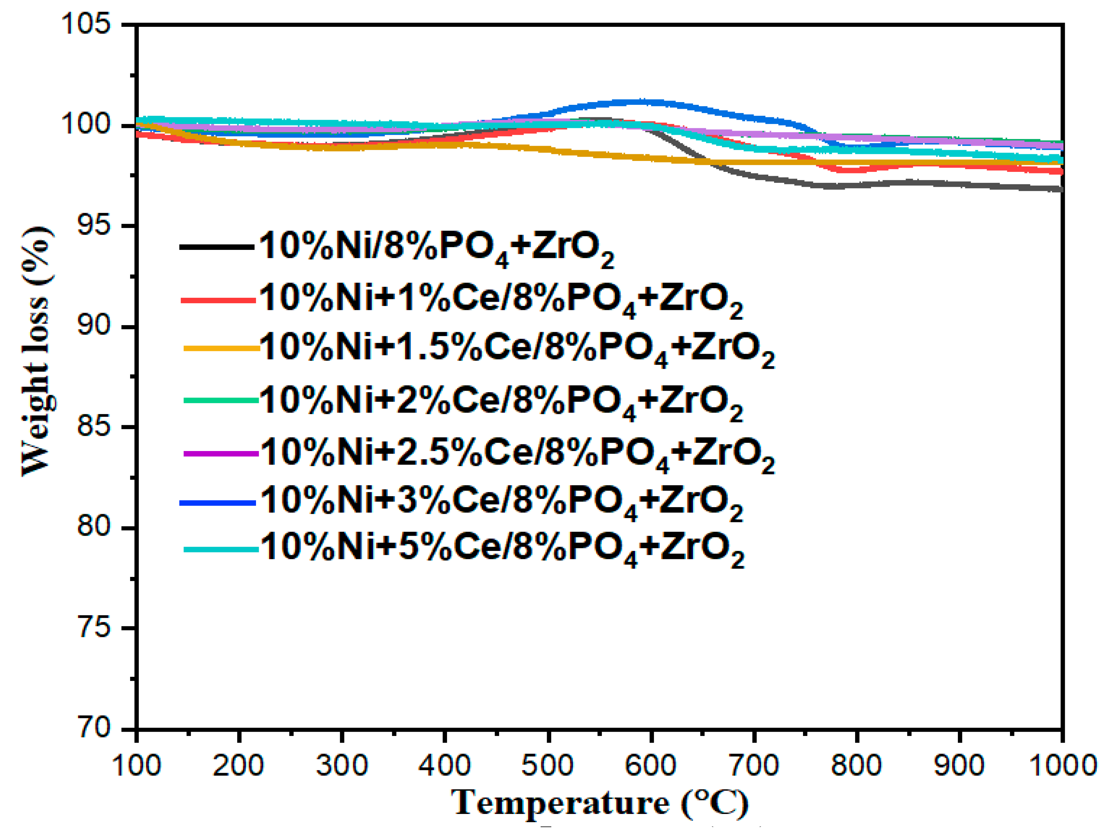 Catalysts 10 00242 g006 Catalysts 10 00242 g006