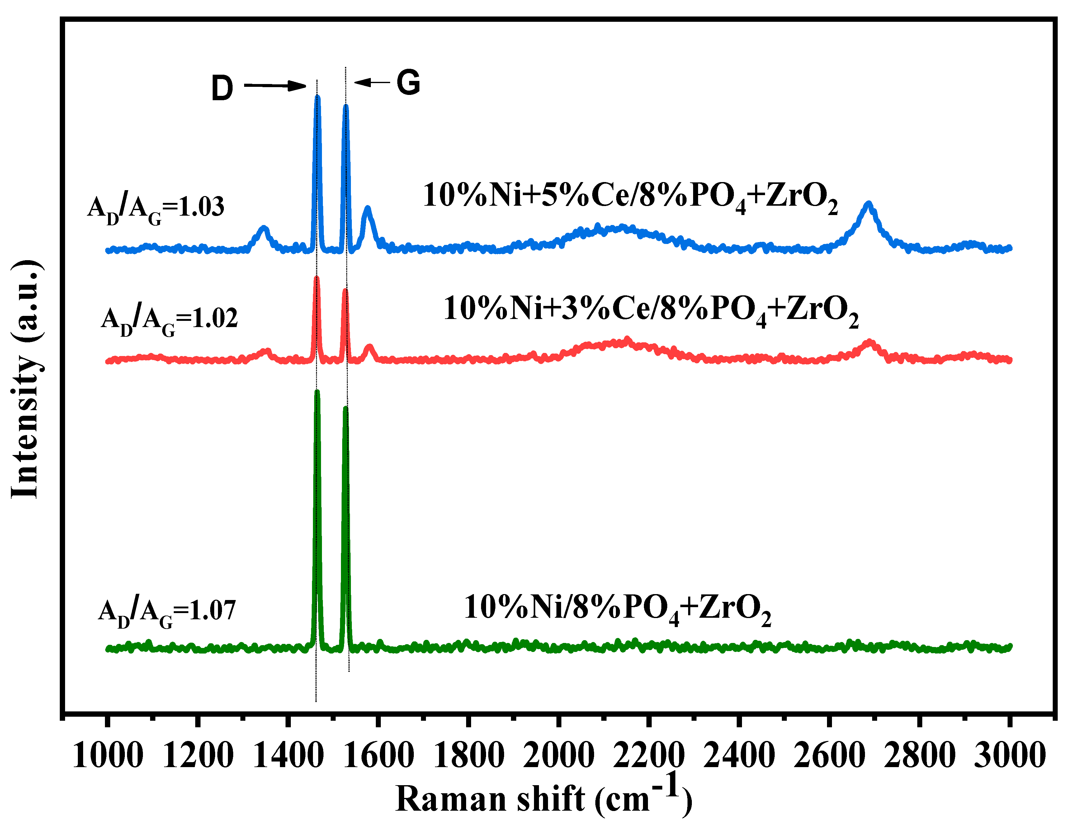 Catalysts 10 00242 g007 Catalysts 10 00242 g007