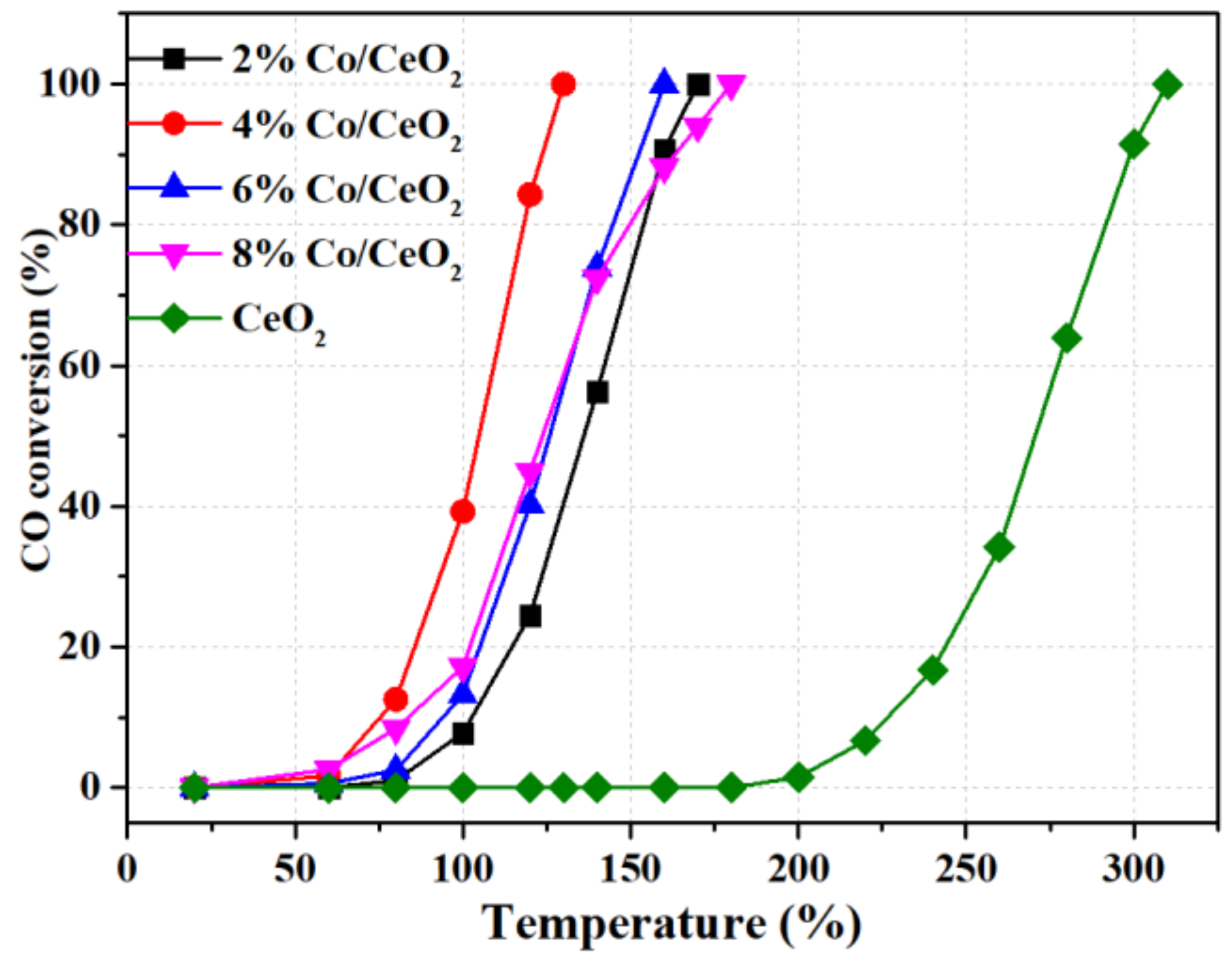 Catalysts 10 00243 g001