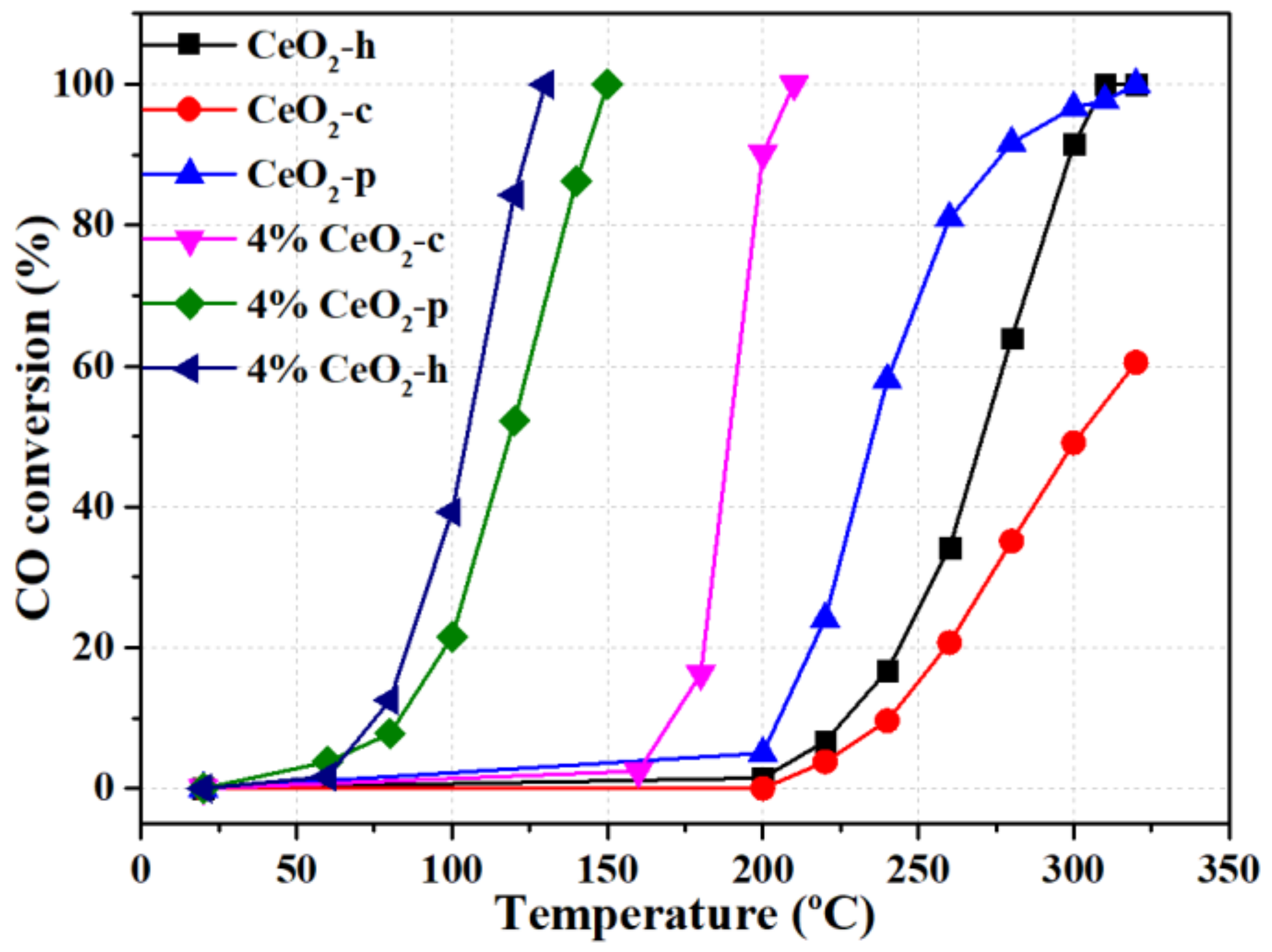 Catalysts 10 00243 g002