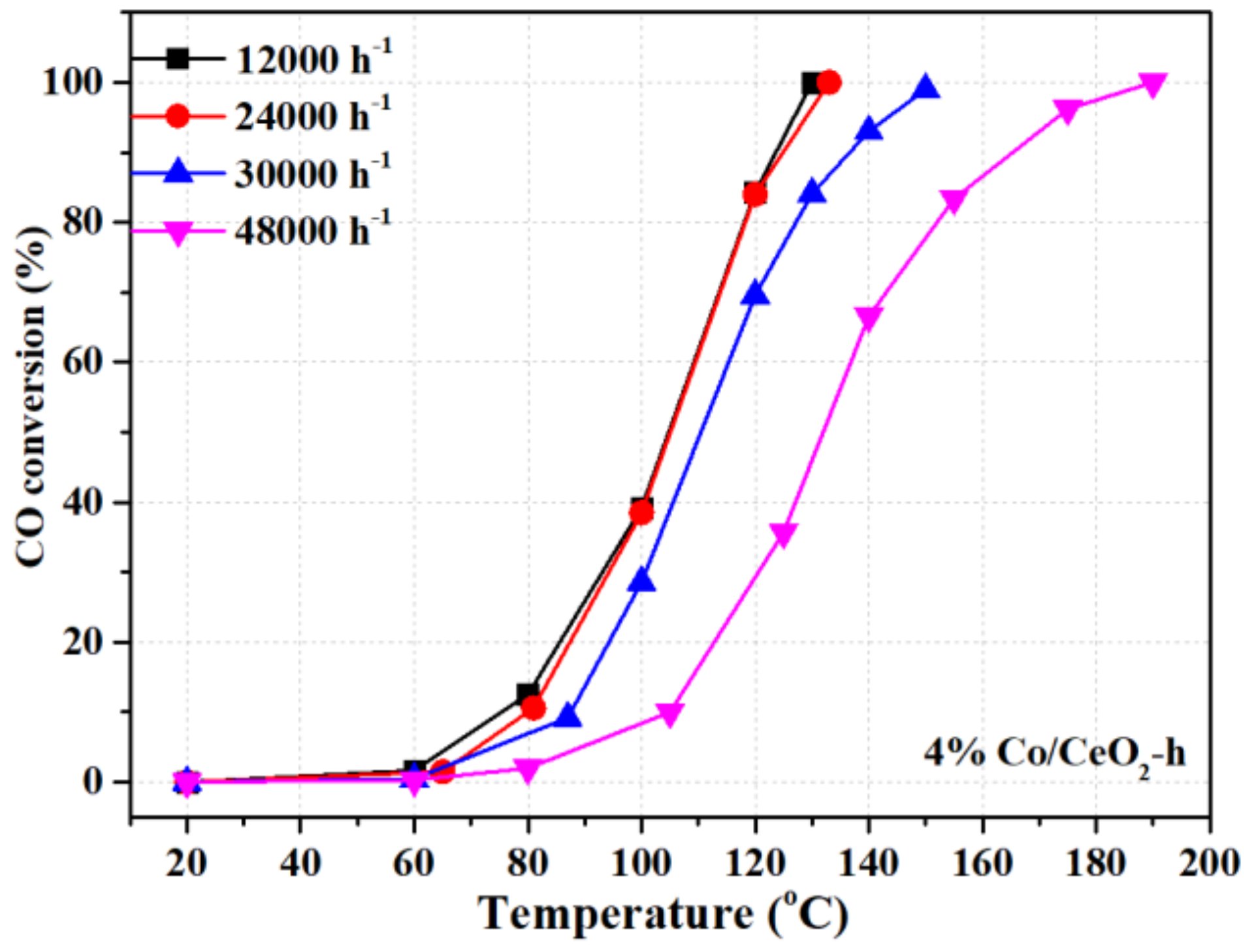Catalysts 10 00243 g003