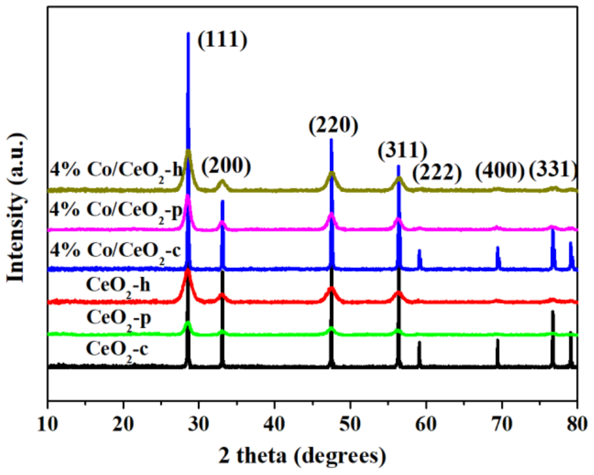 Catalysts 10 00243 g004