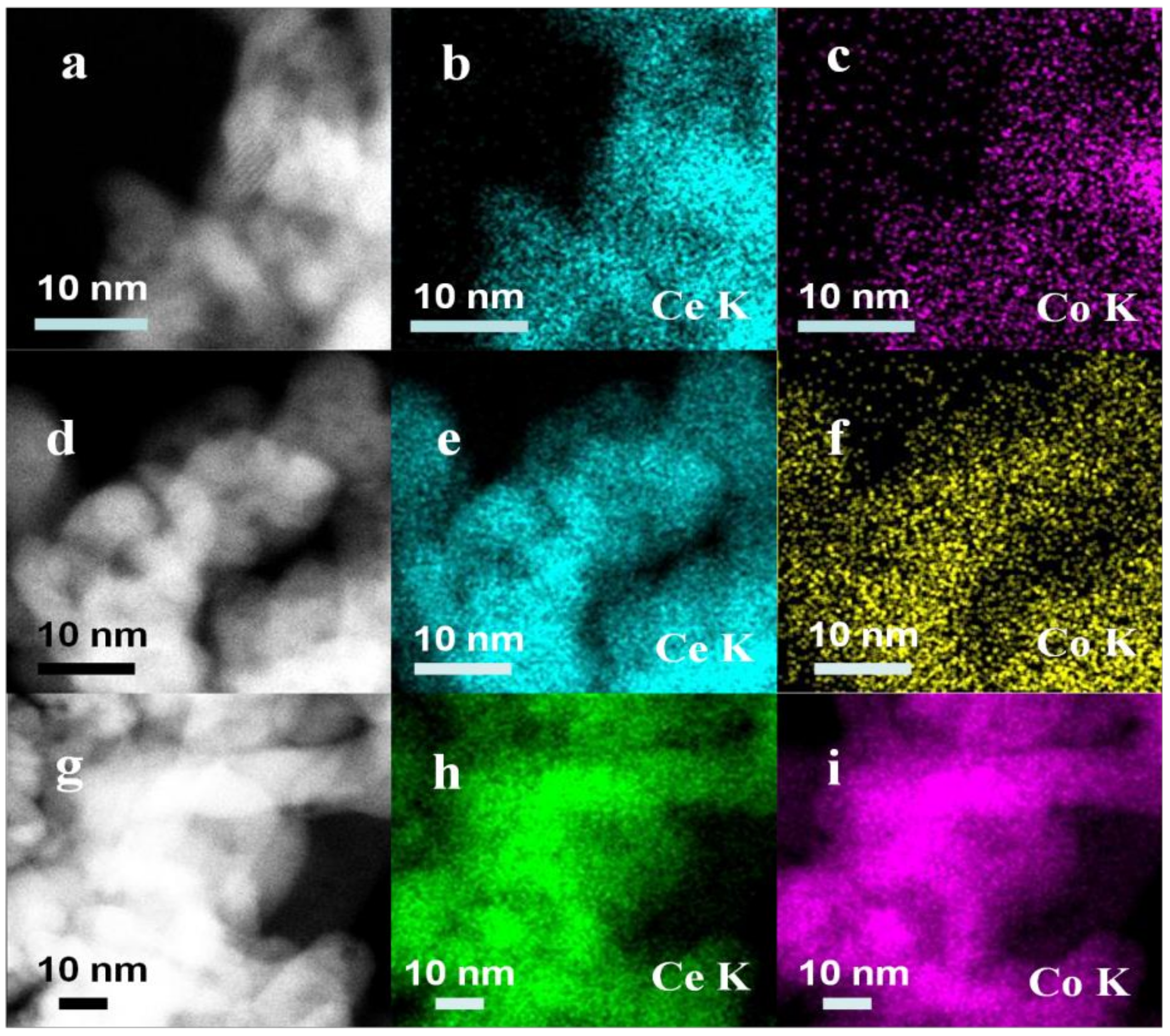 Catalysts 10 00243 g006