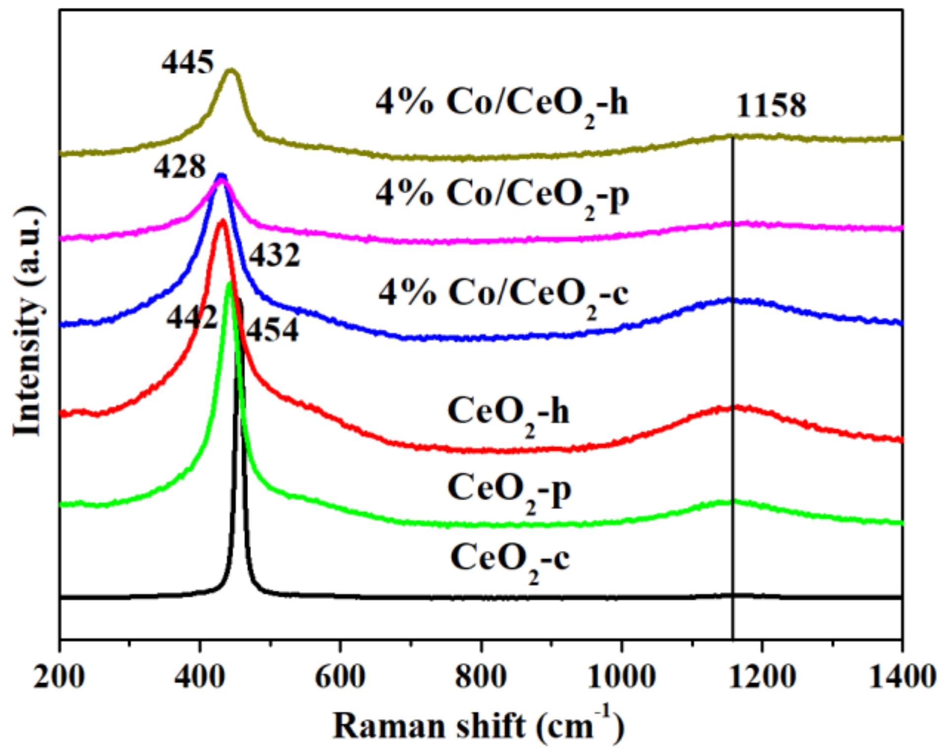 Catalysts 10 00243 g008