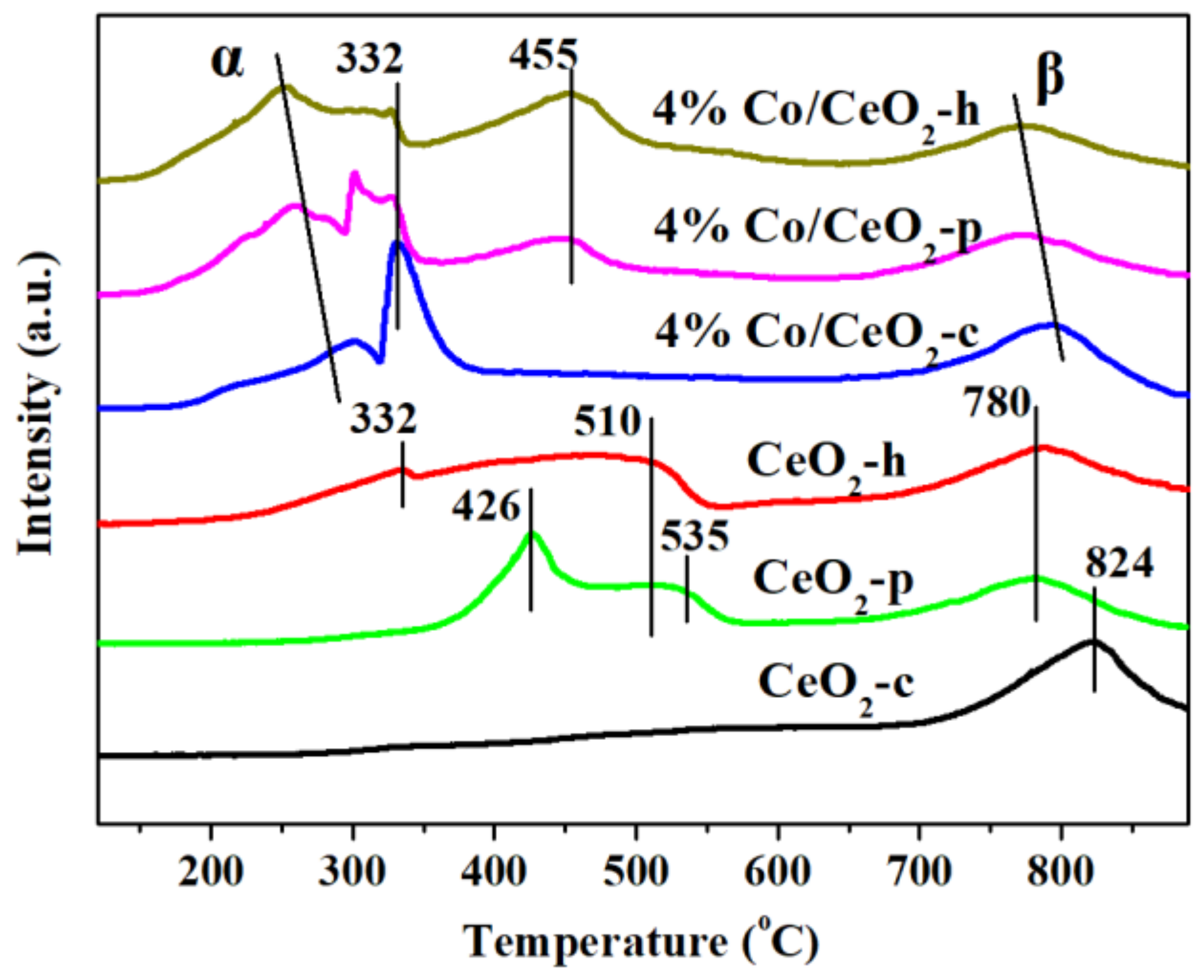 Catalysts 10 00243 g009