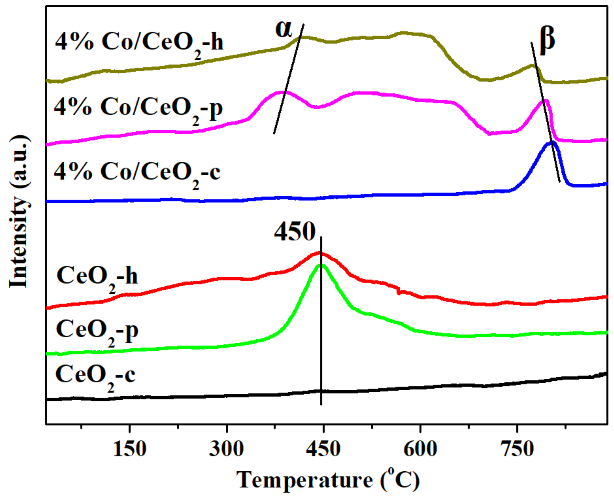 Catalysts 10 00243 g010