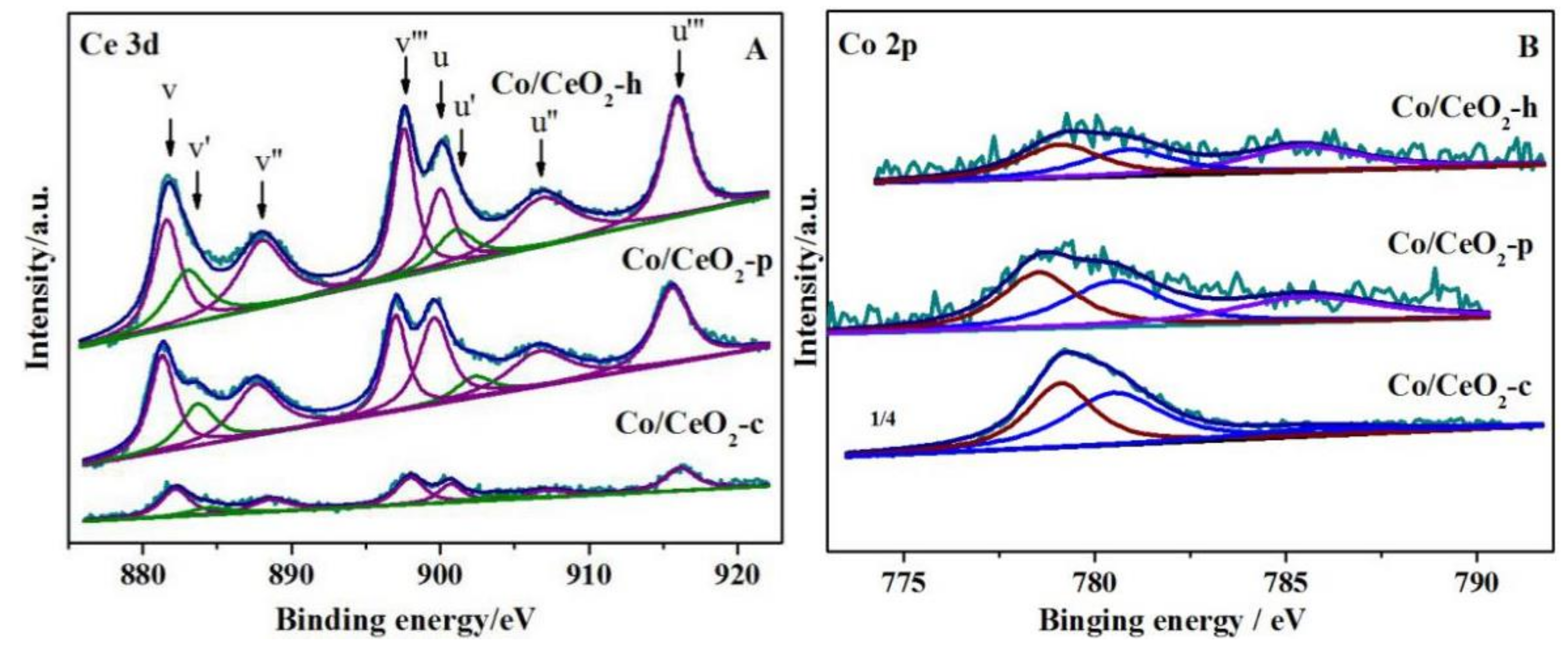 Catalysts 10 00243 g011