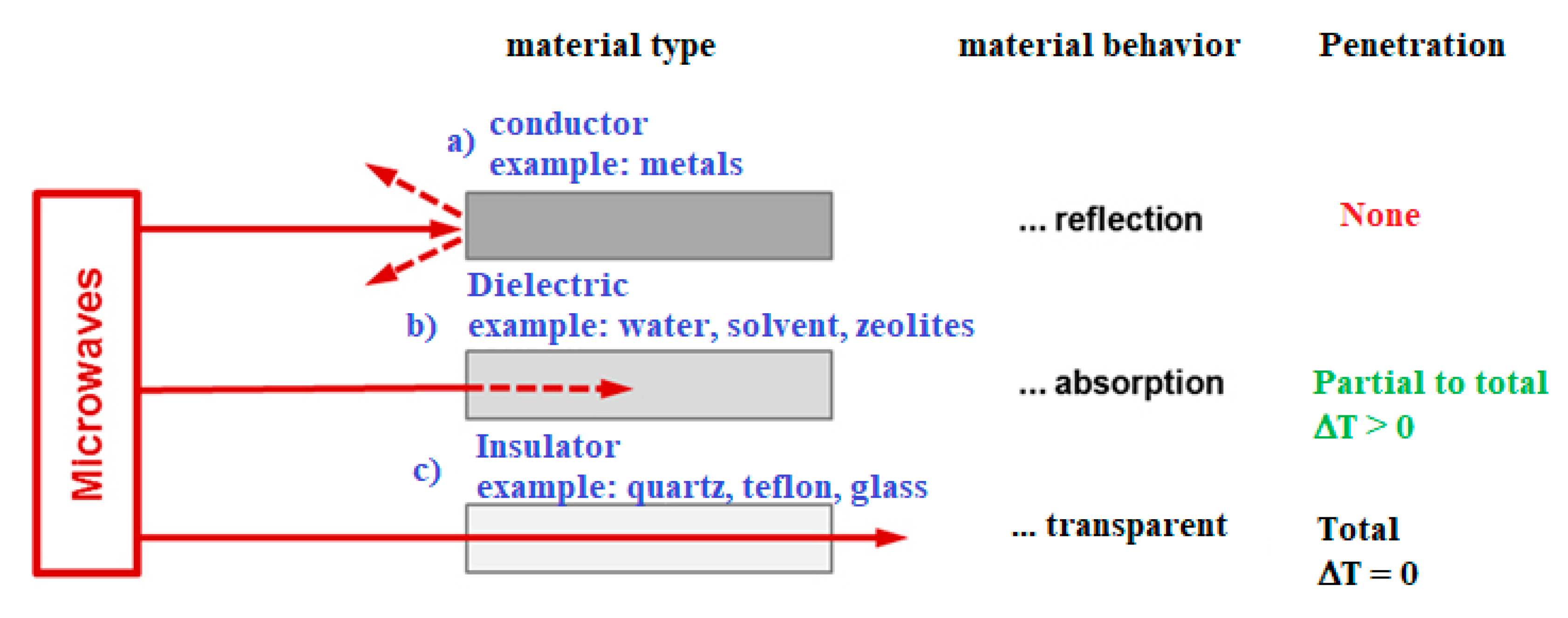 Catalysts 10 00246 g005