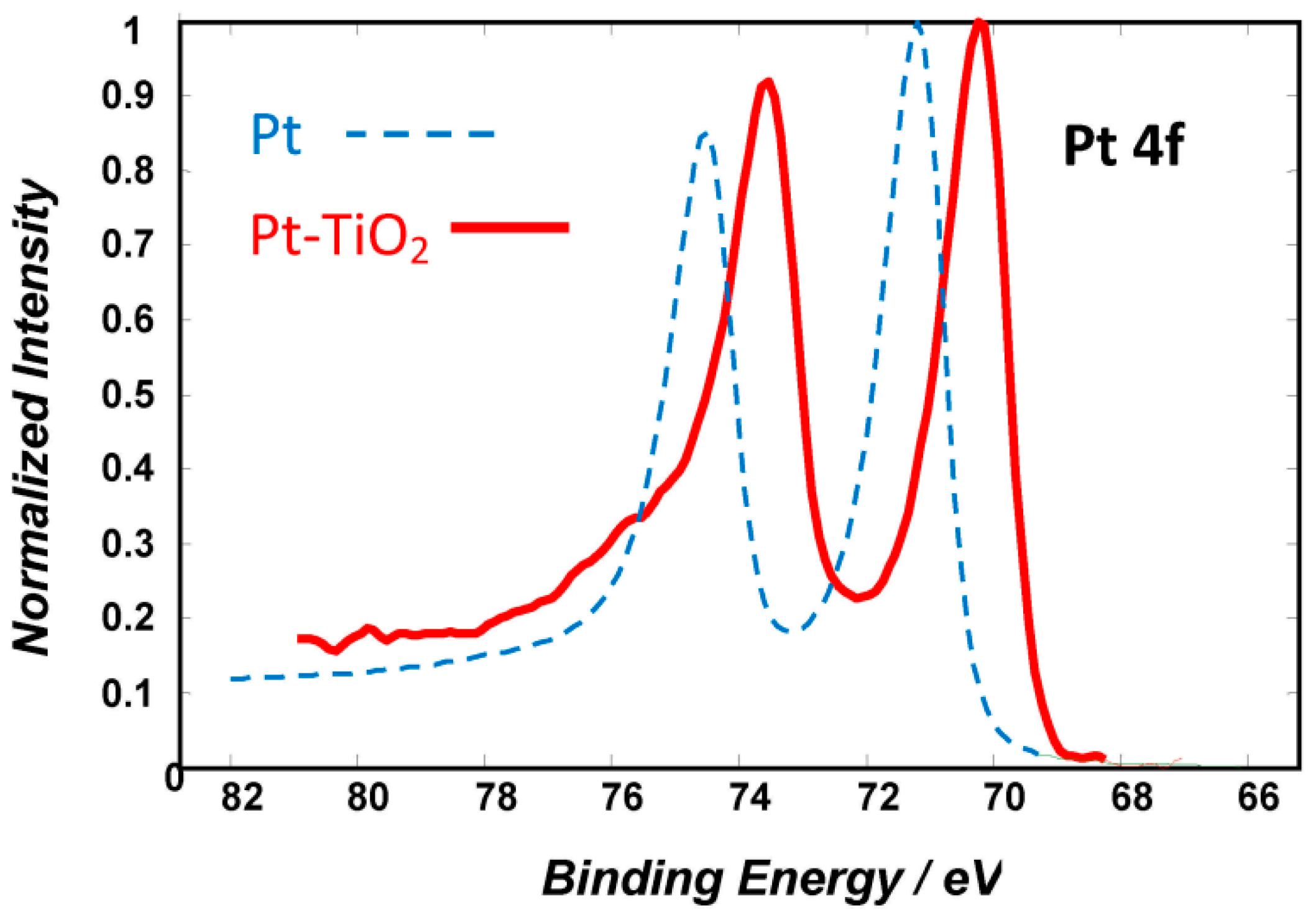 Catalysts 10 00248 g002 Catalysts 10 00248 g002