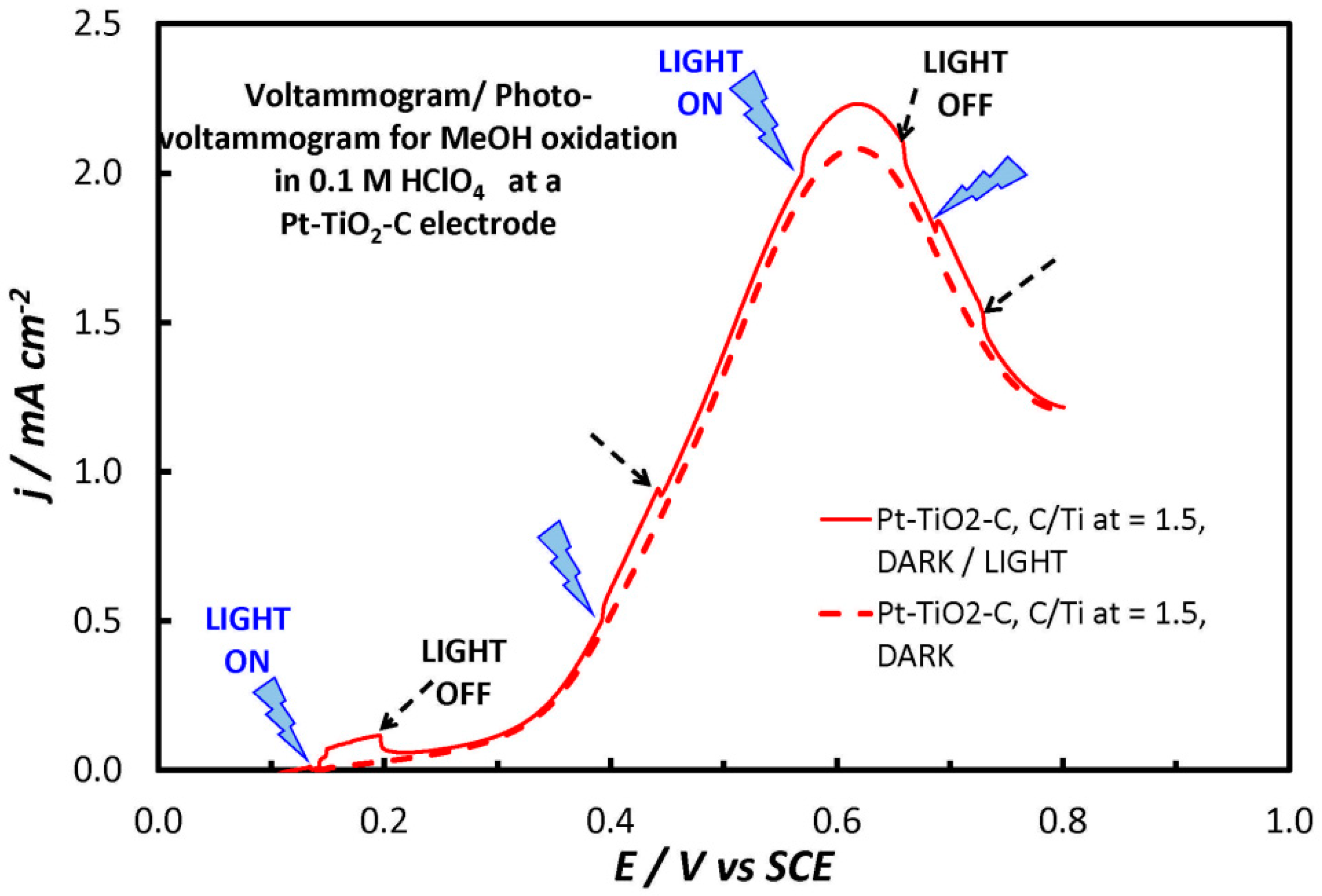 Catalysts 10 00248 g005 Catalysts 10 00248 g005
