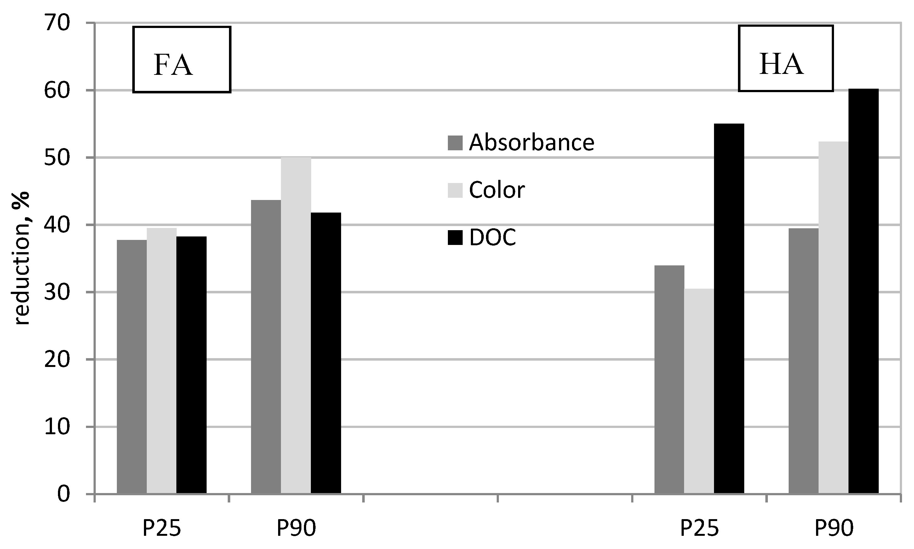 Catalysts 10 00249 g002