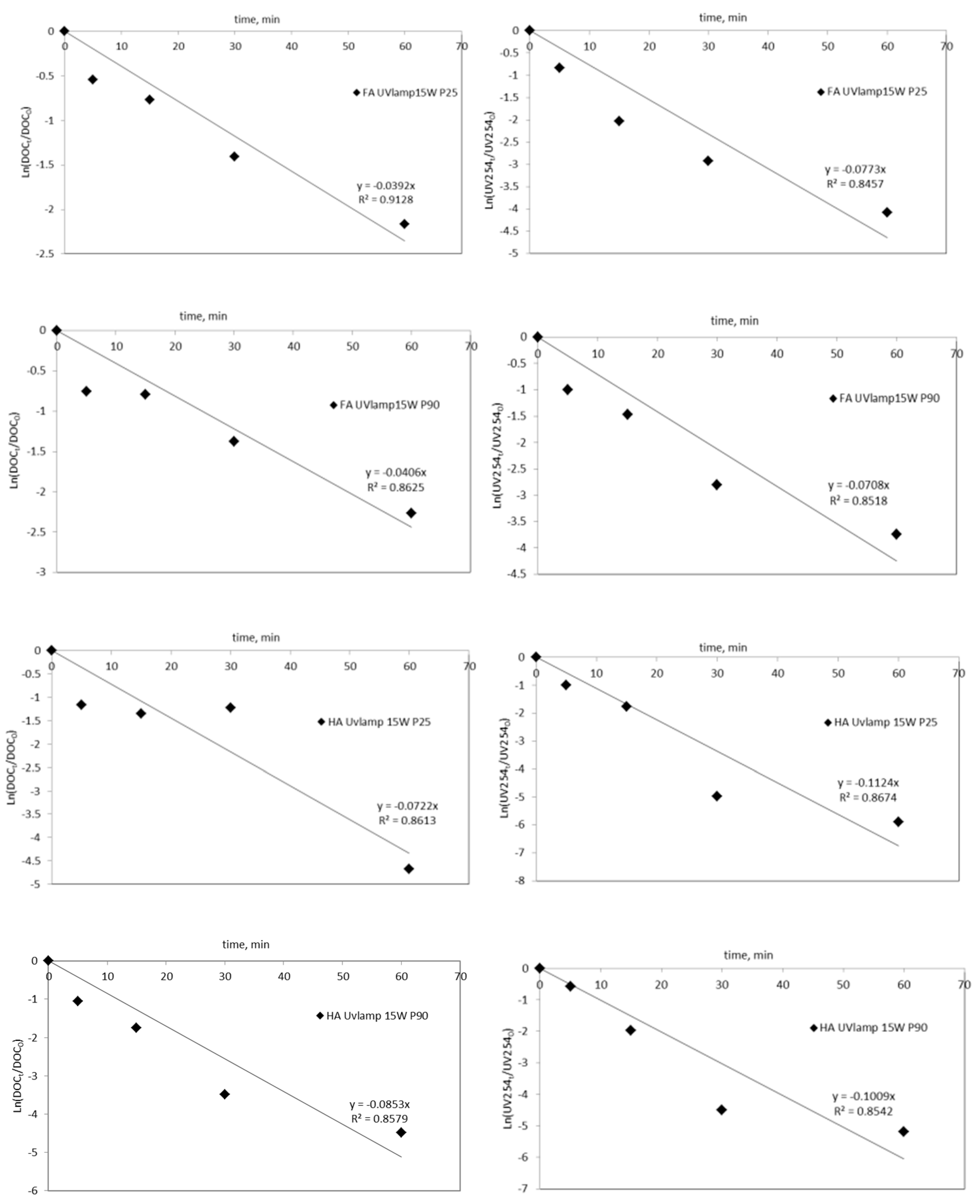 Catalysts 10 00249 g003a