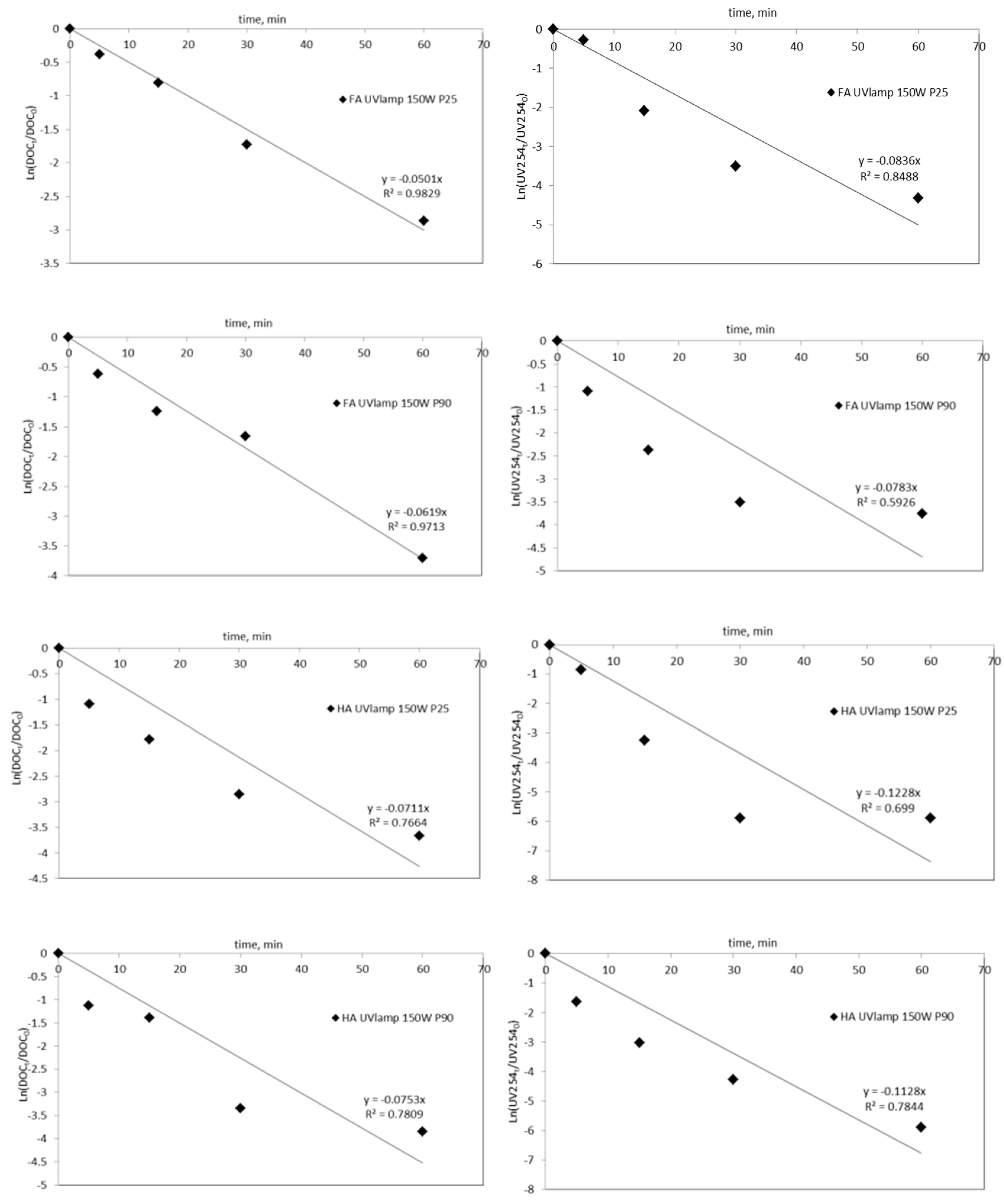 Catalysts 10 00249 g003b