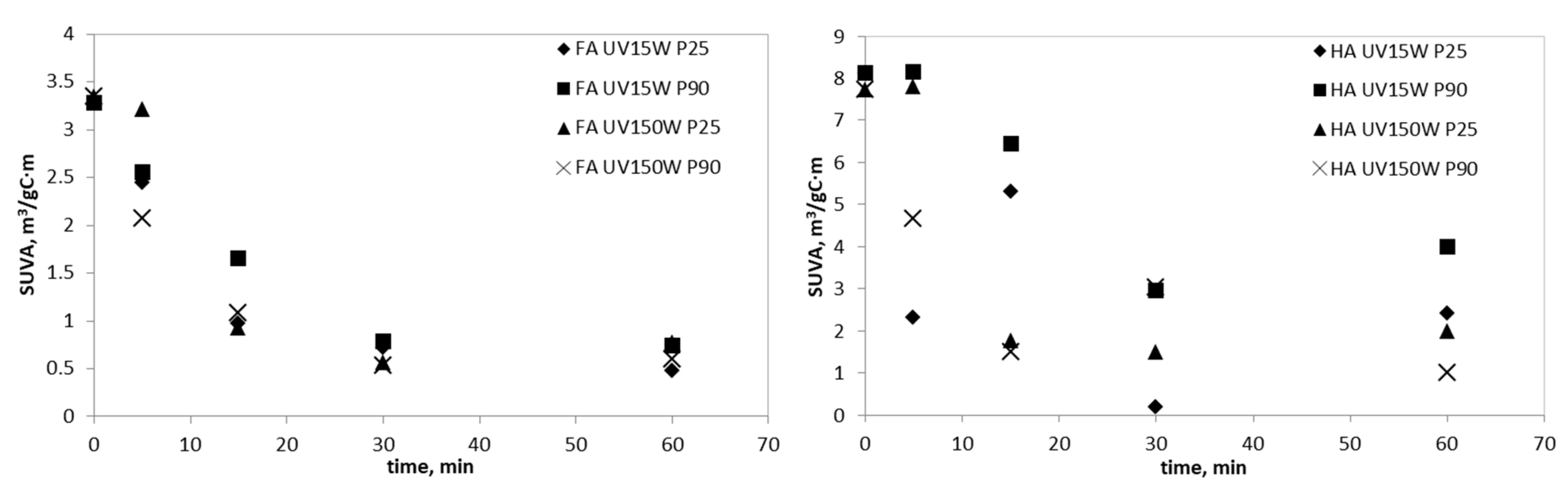 Catalysts 10 00249 g004
