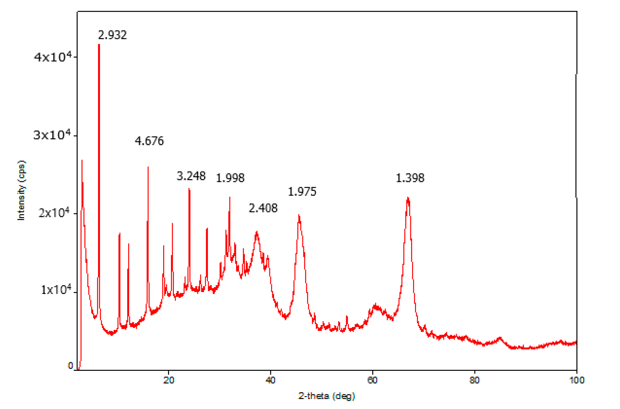 Catalysts 10 00250 g001