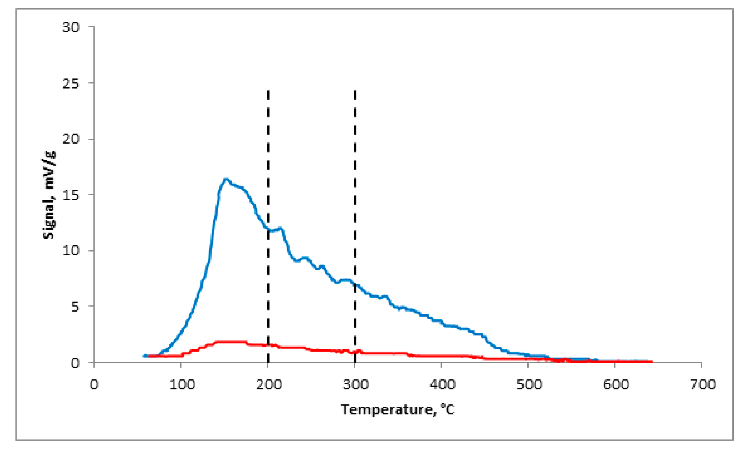 Catalysts 10 00250 g005