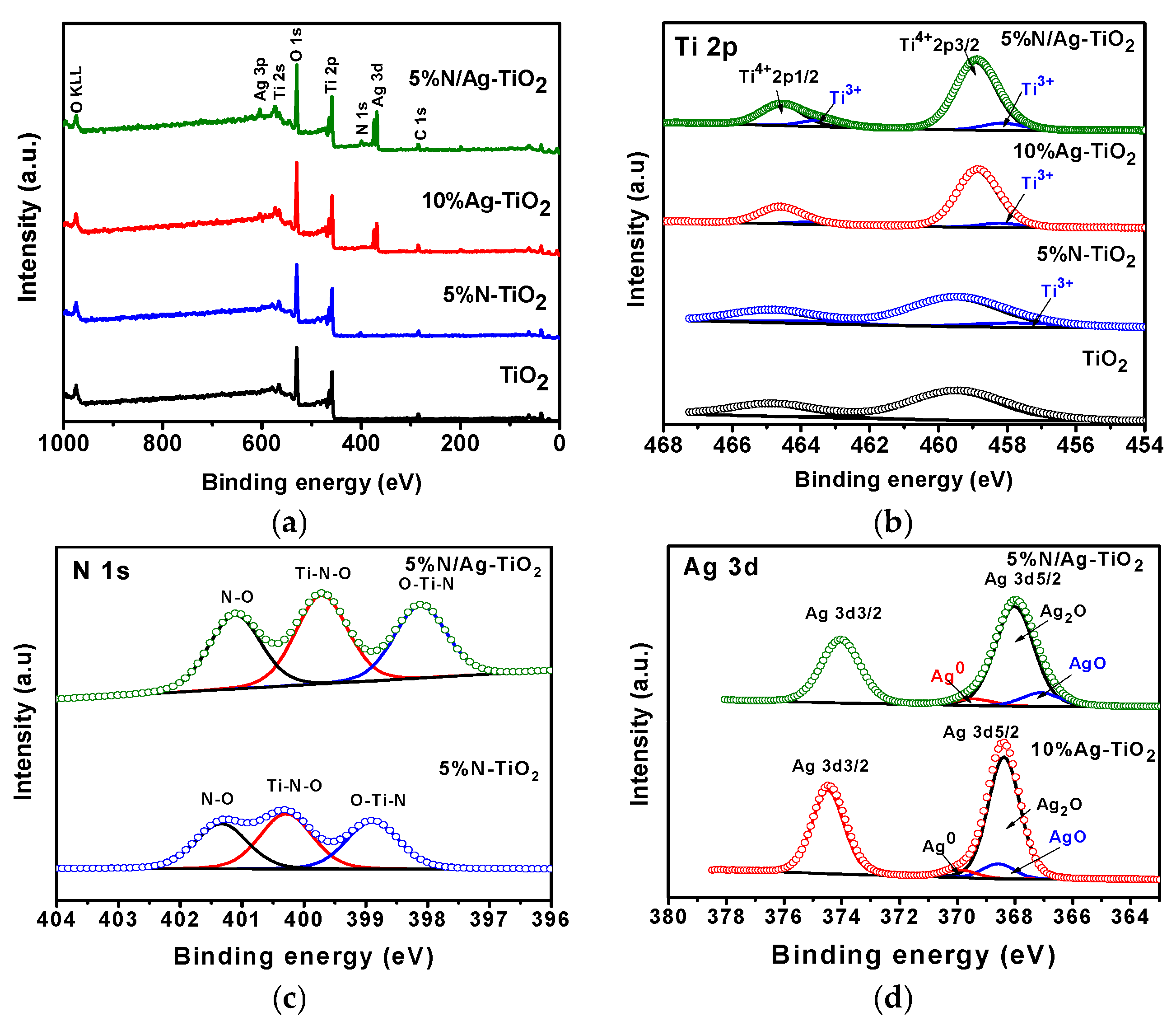 Catalysts 10 00251 g004 Catalysts 10 00251 g004