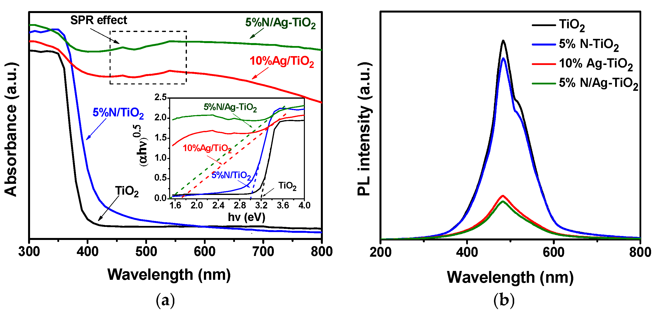 Catalysts 10 00251 g005 Catalysts 10 00251 g005