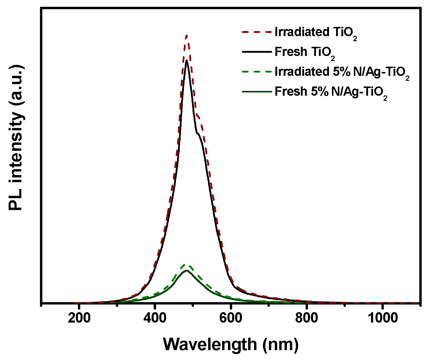 Catalysts 10 00251 g009 Catalysts 10 00251 g009