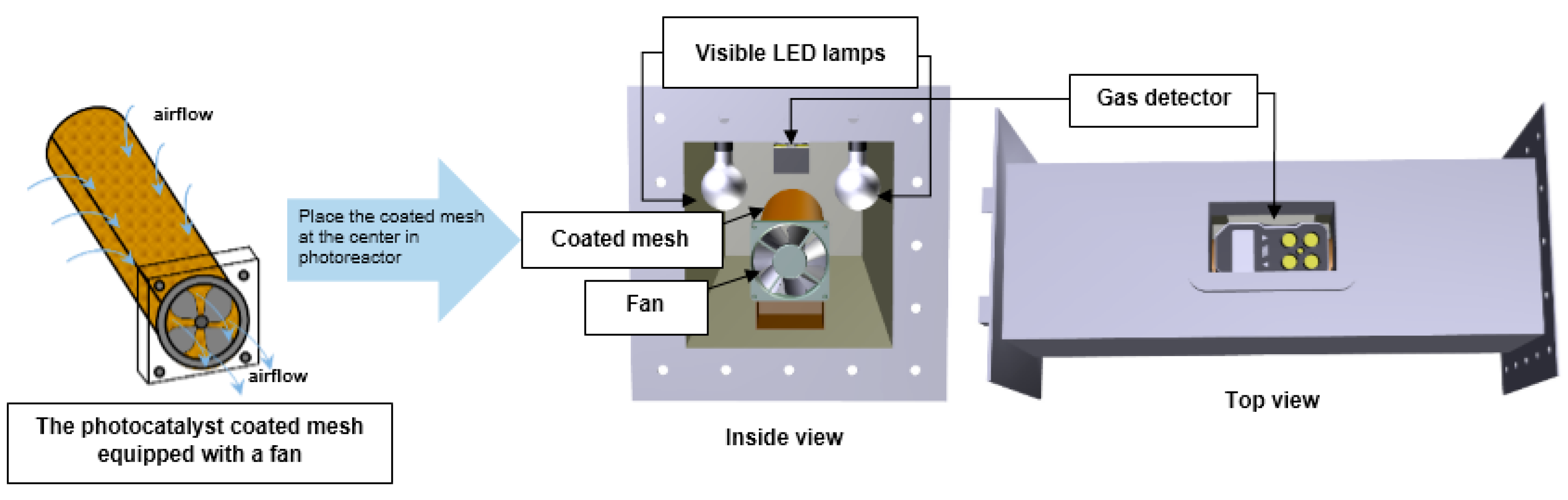 Catalysts 10 00251 g010 Catalysts 10 00251 g010