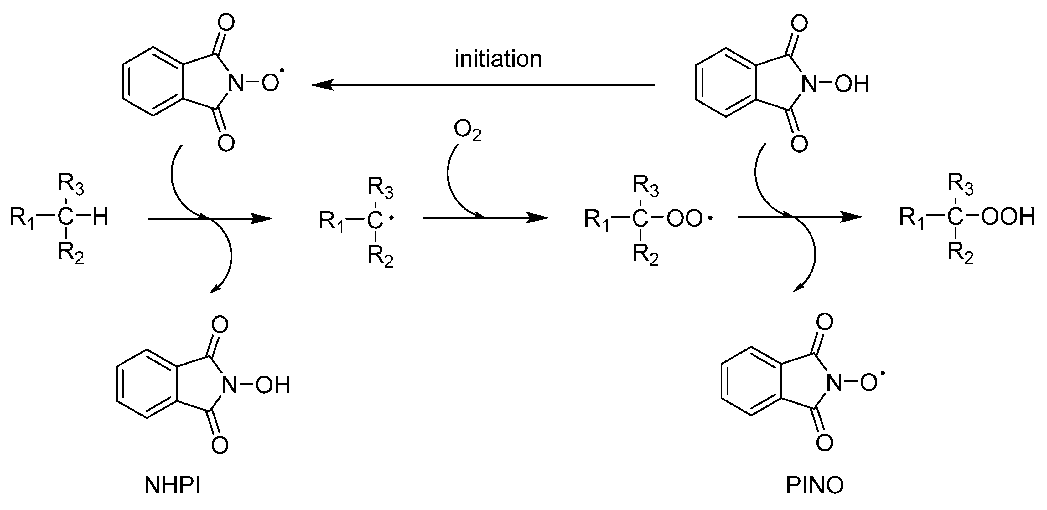 Catalysts 10 00252 g001