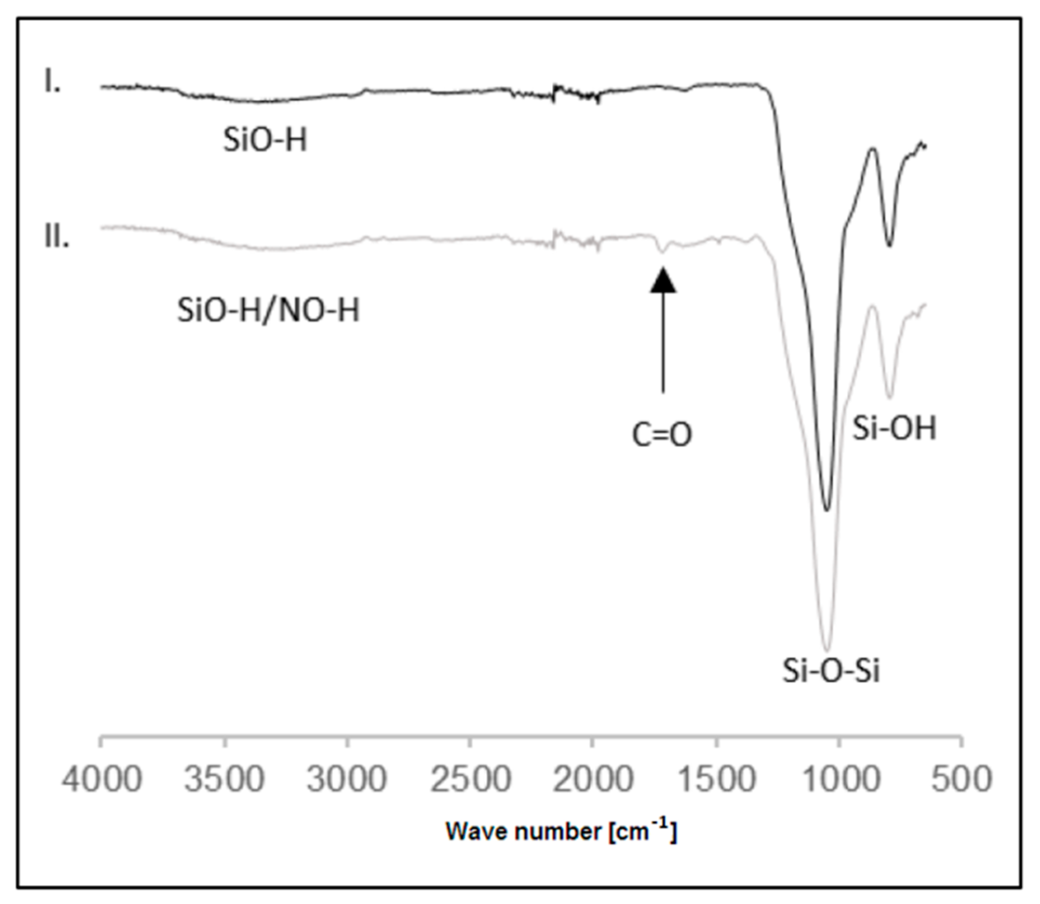 Catalysts 10 00252 g004