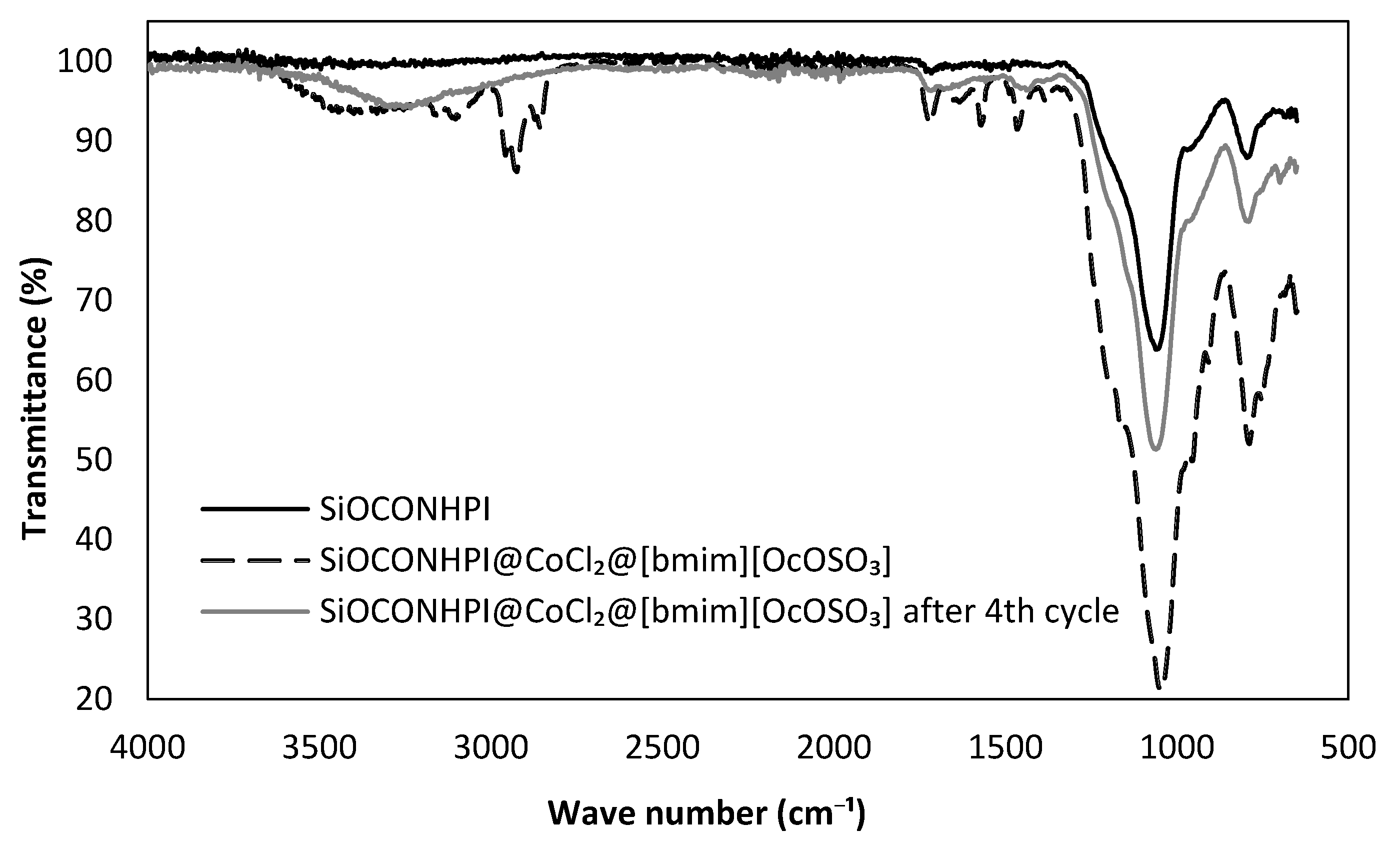 Catalysts 10 00252 g007