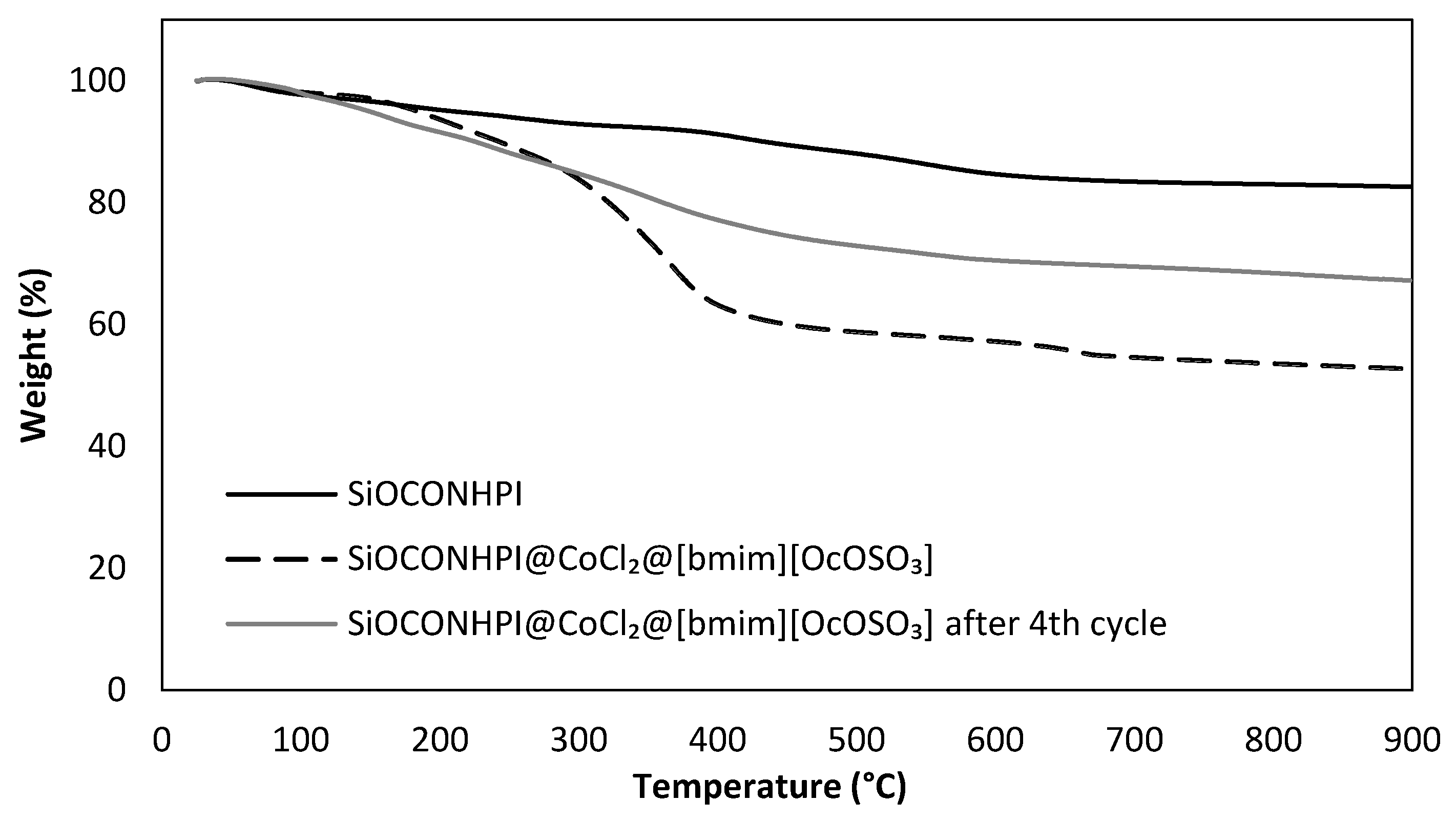 Catalysts 10 00252 g008