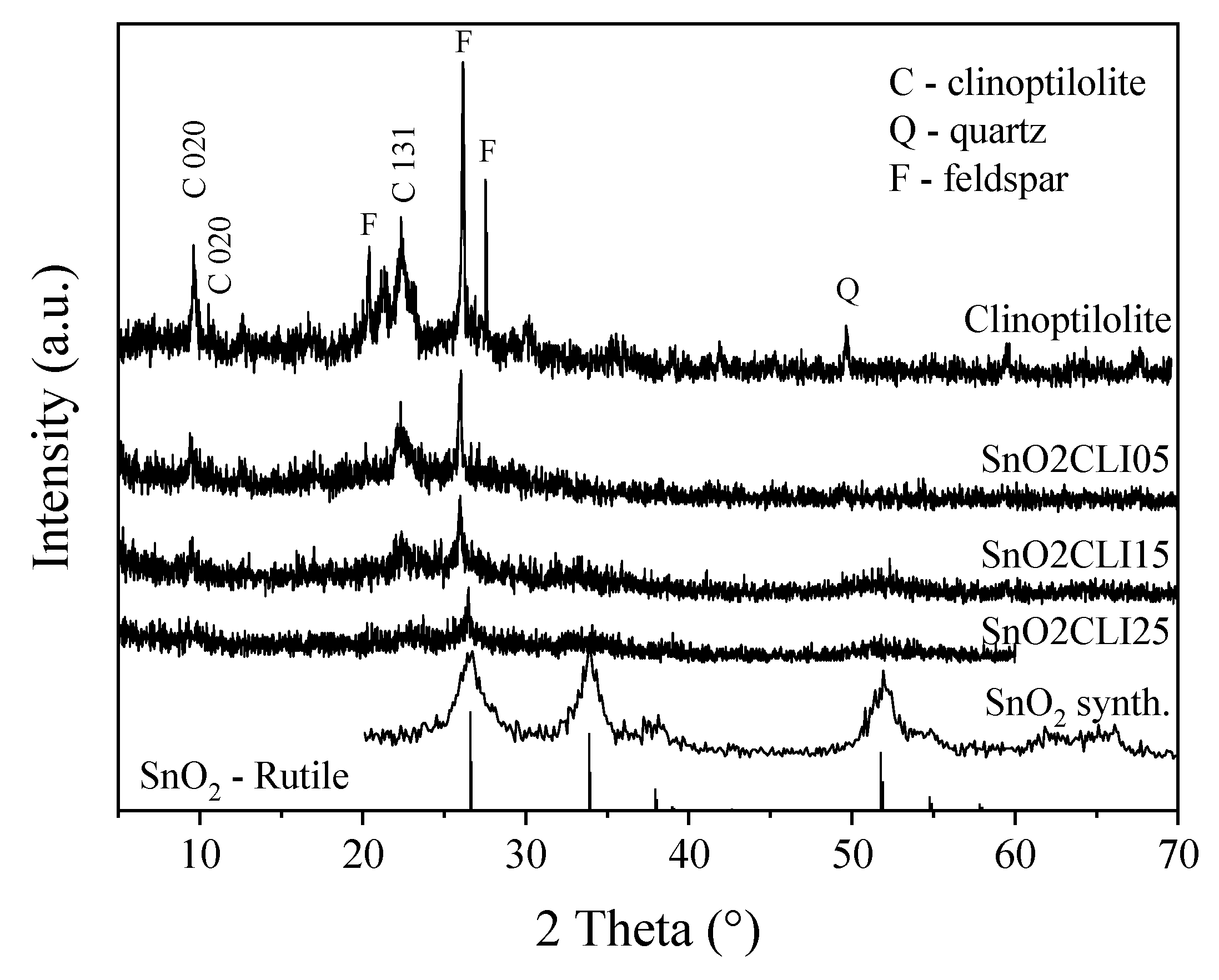 Catalysts 10 00253 g001 Catalysts 10 00253 g001
