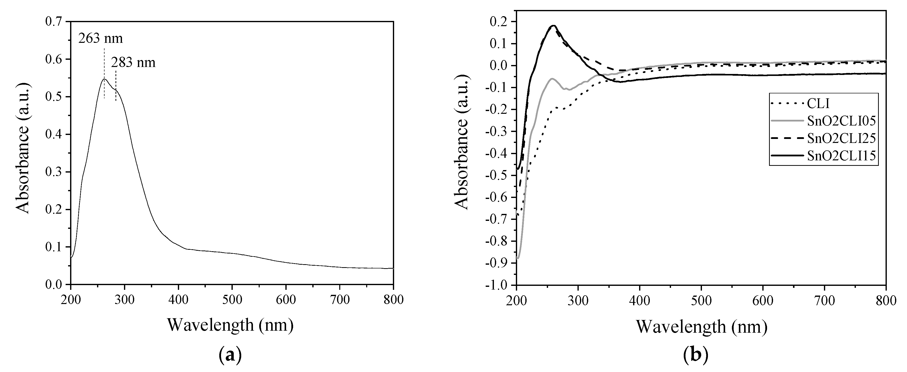 Catalysts 10 00253 g003 Catalysts 10 00253 g003