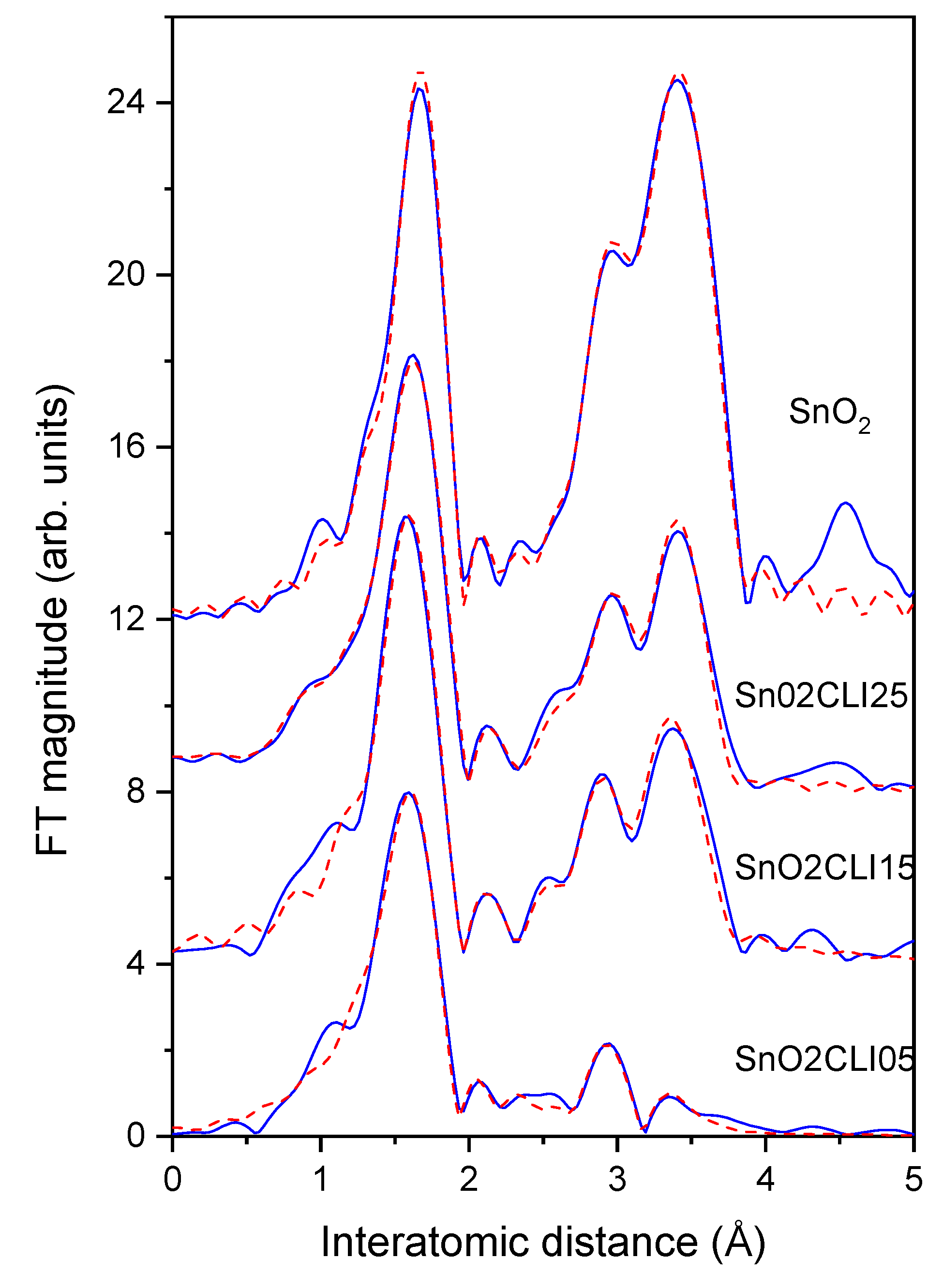 Catalysts 10 00253 g006 Catalysts 10 00253 g006