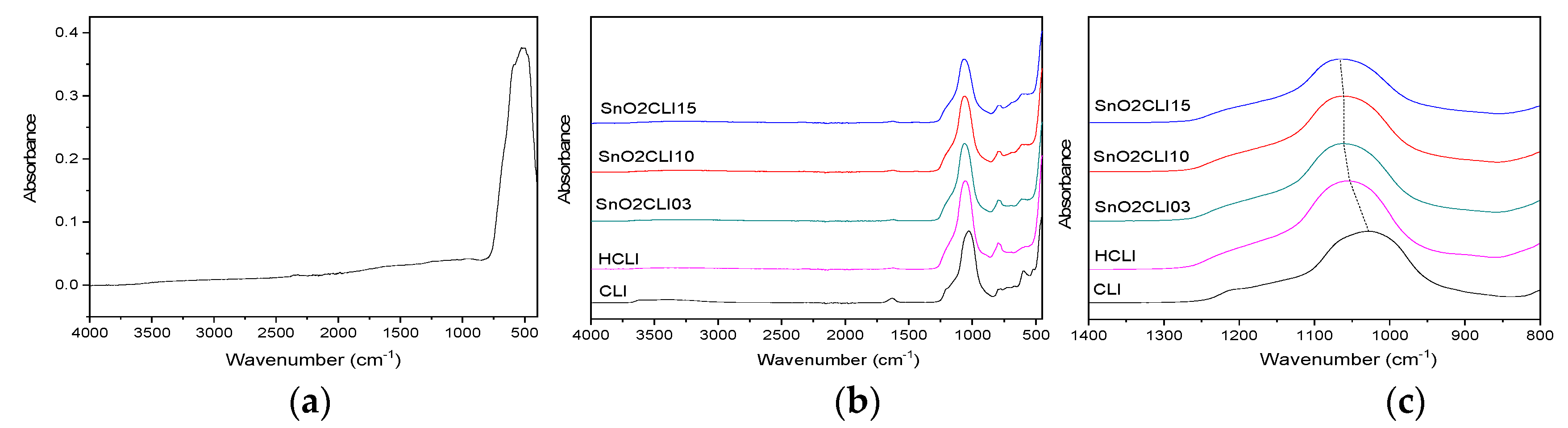 Catalysts 10 00253 g007 Catalysts 10 00253 g007
