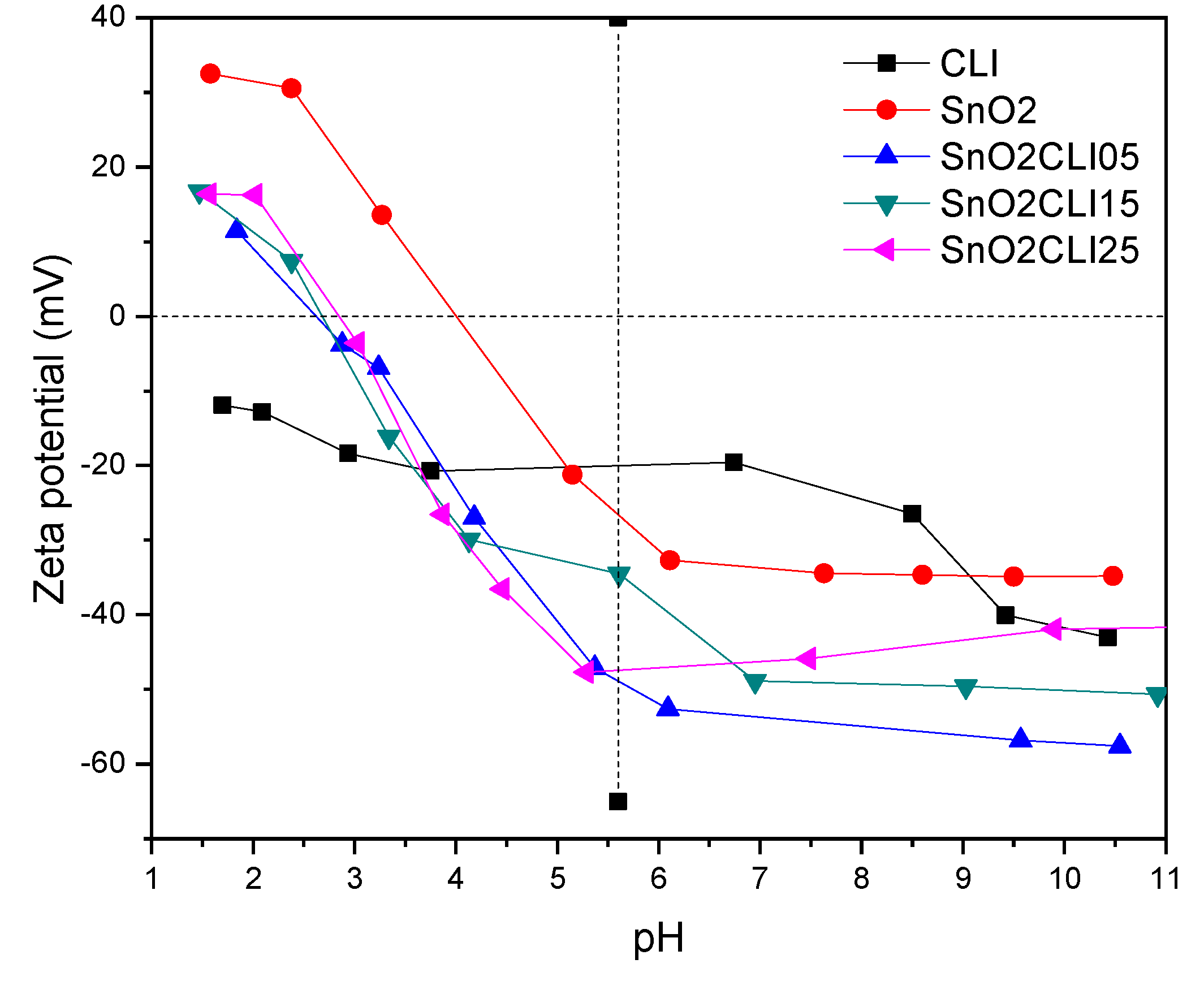 Catalysts 10 00253 g008 Catalysts 10 00253 g008