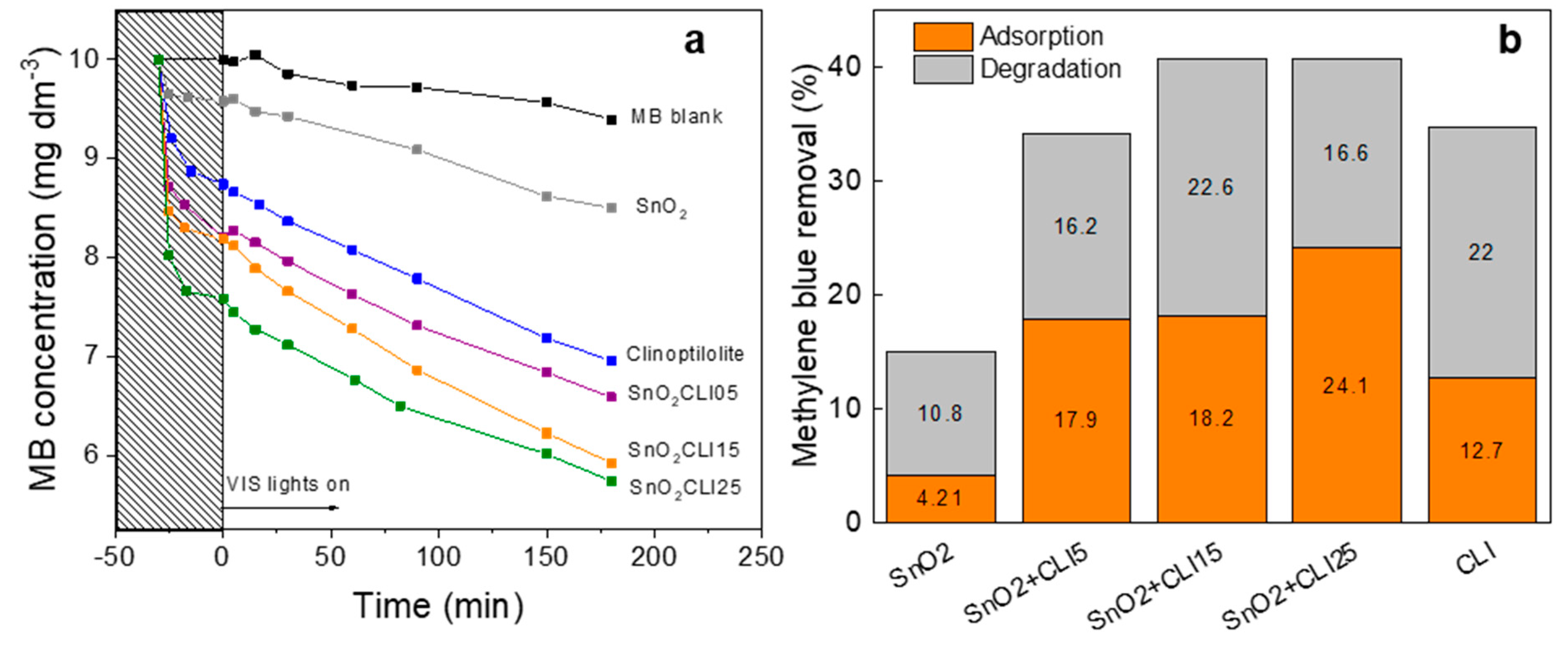 Catalysts 10 00253 g009 Catalysts 10 00253 g009