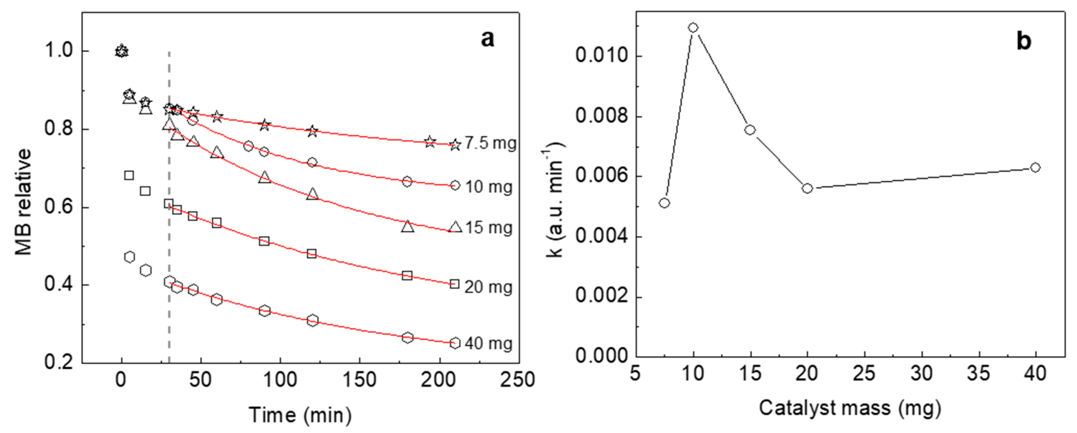 Catalysts 10 00253 g010 Catalysts 10 00253 g010