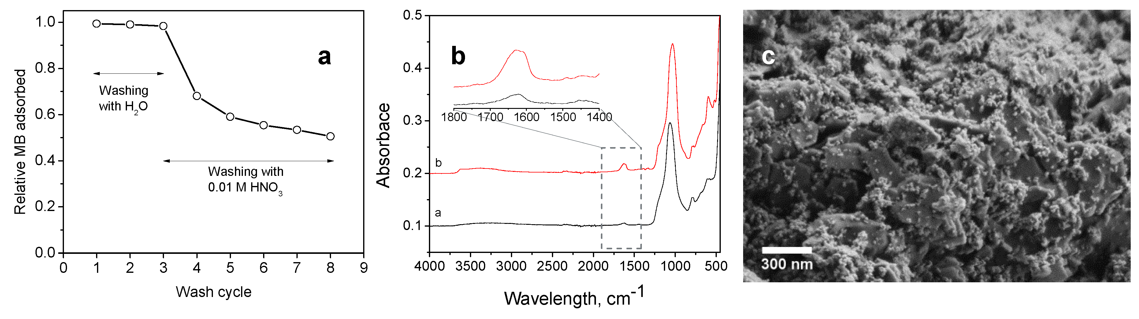 Catalysts 10 00253 g011 Catalysts 10 00253 g011