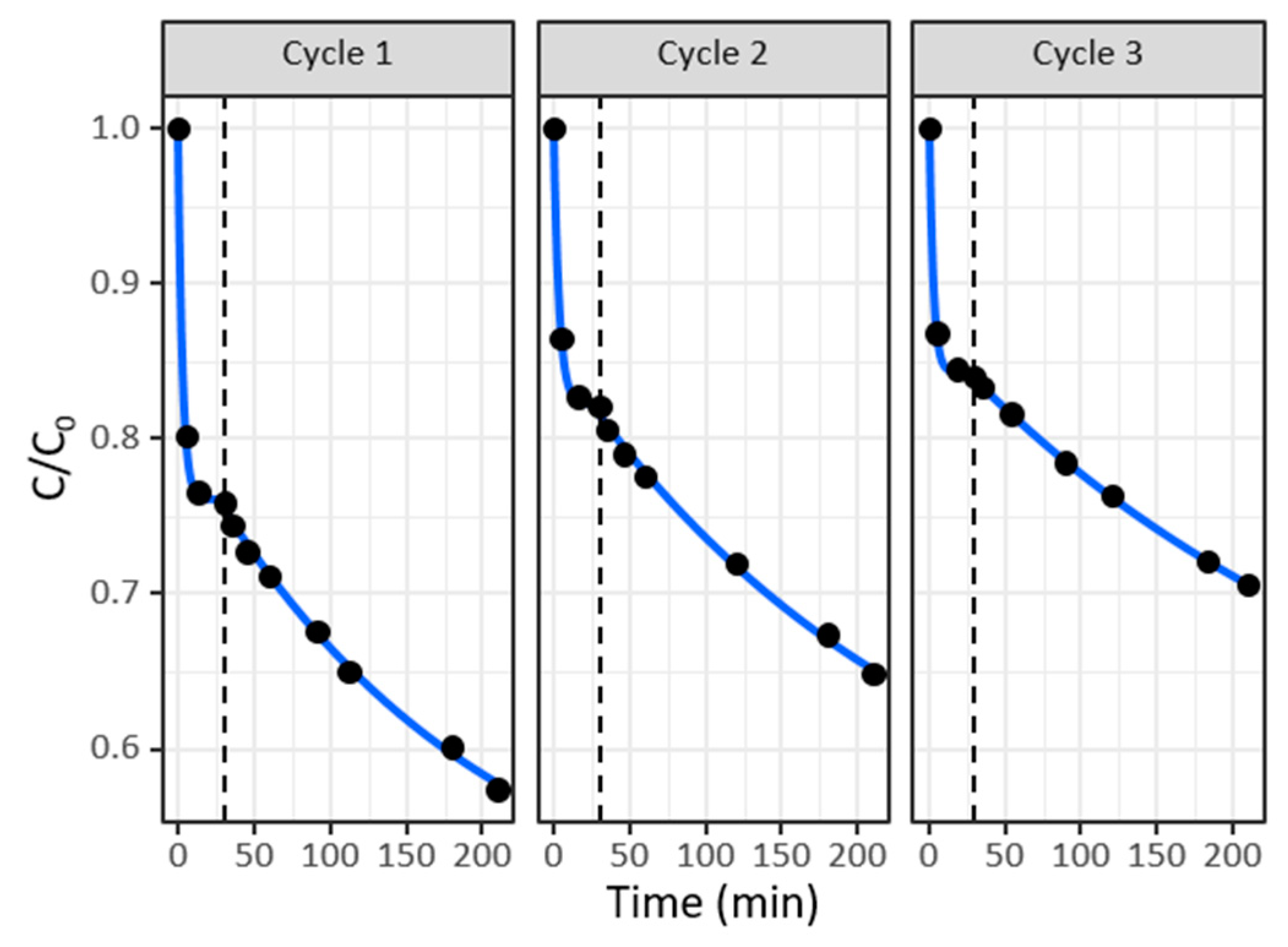 Catalysts 10 00253 g012 Catalysts 10 00253 g012