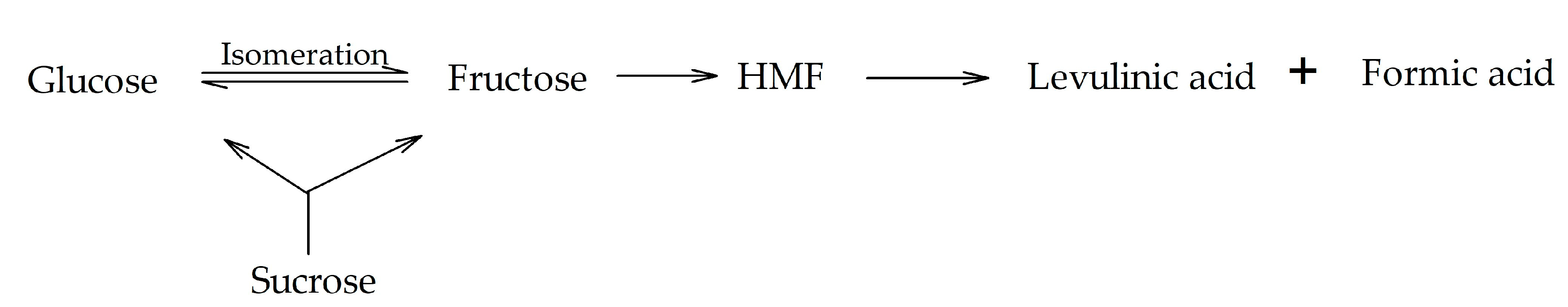Catalysts 10 00255 g002 Catalysts 10 00255 g002