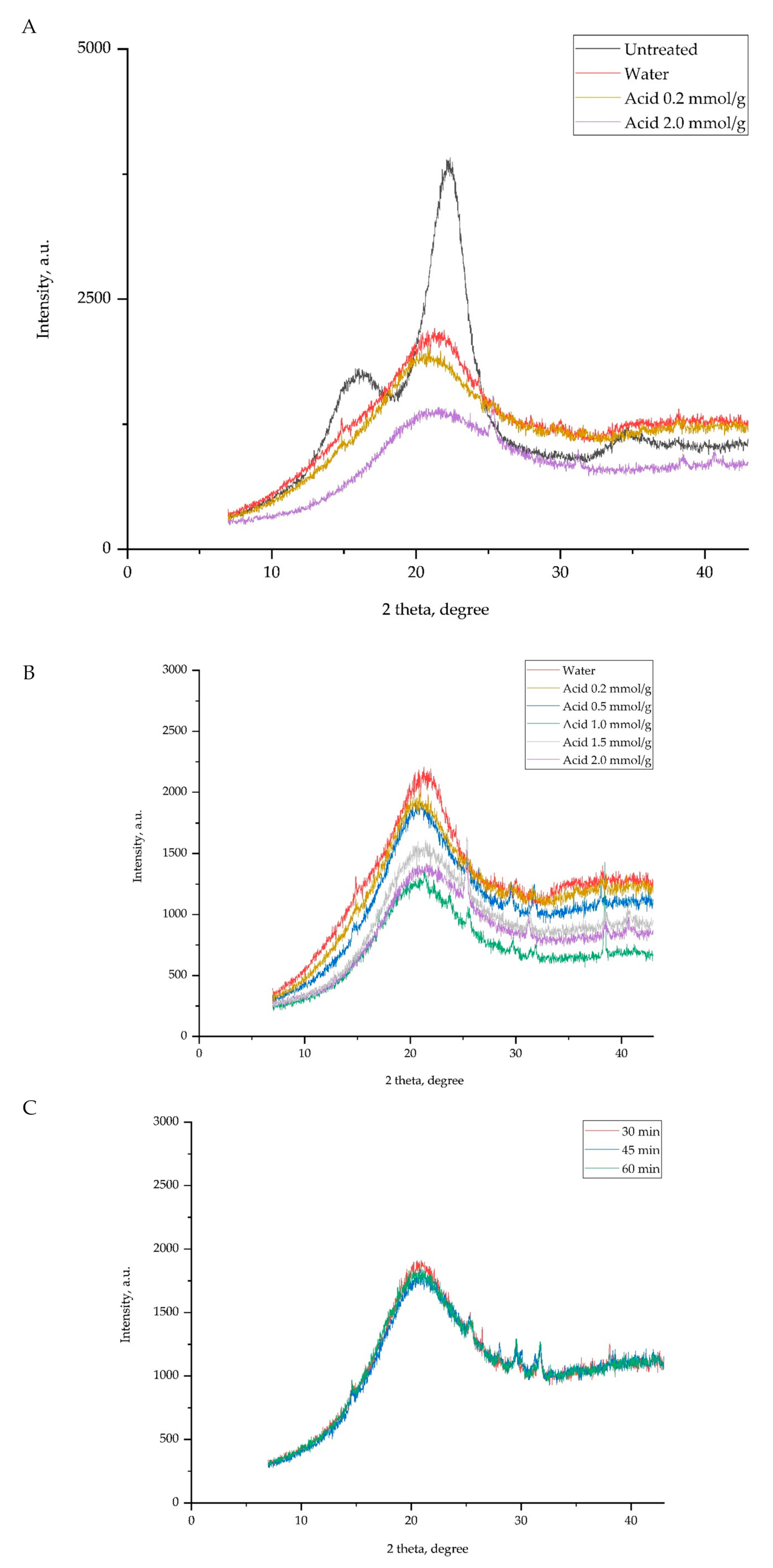 Catalysts 10 00255 g006 Catalysts 10 00255 g006