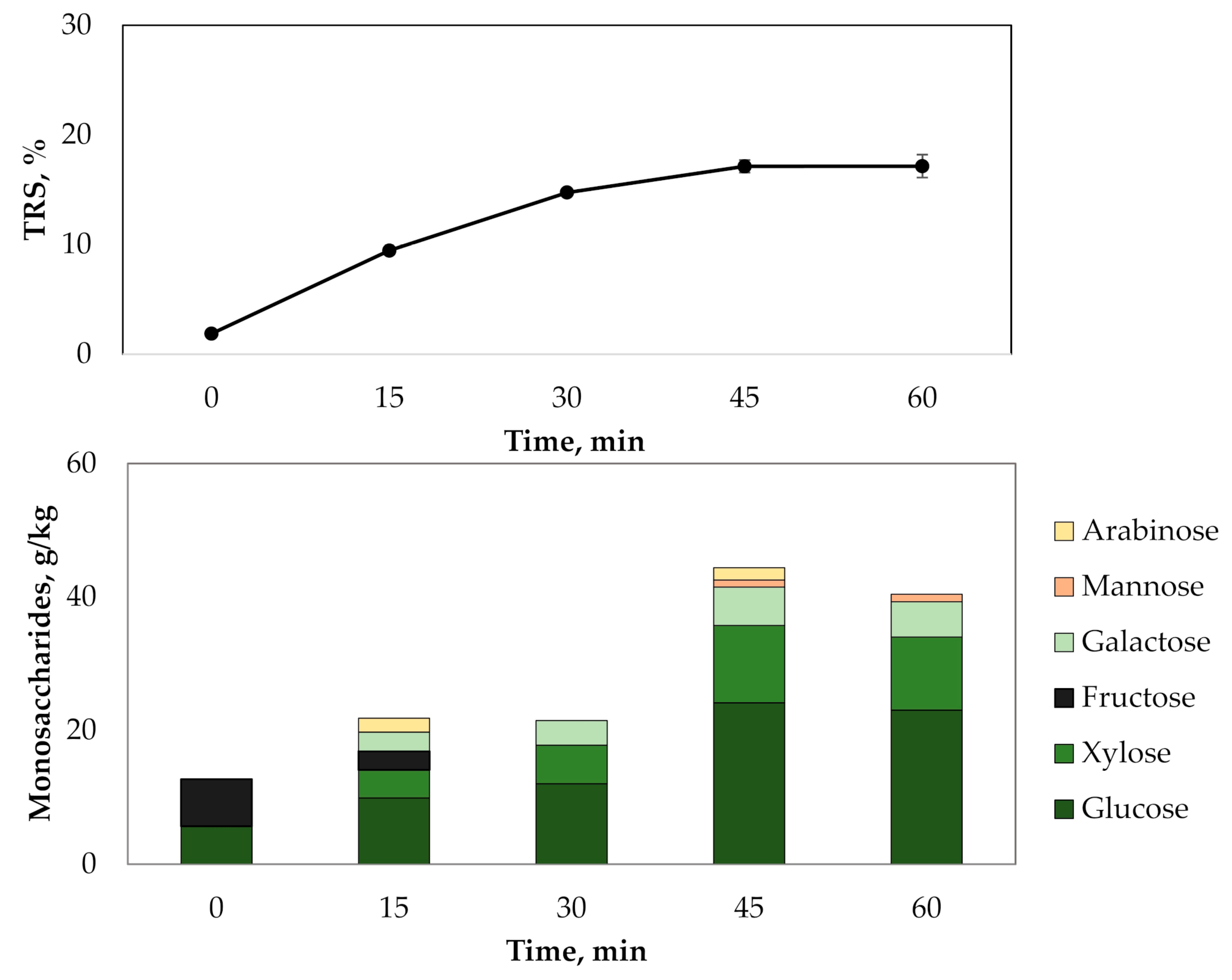 Catalysts 10 00255 g008 Catalysts 10 00255 g008