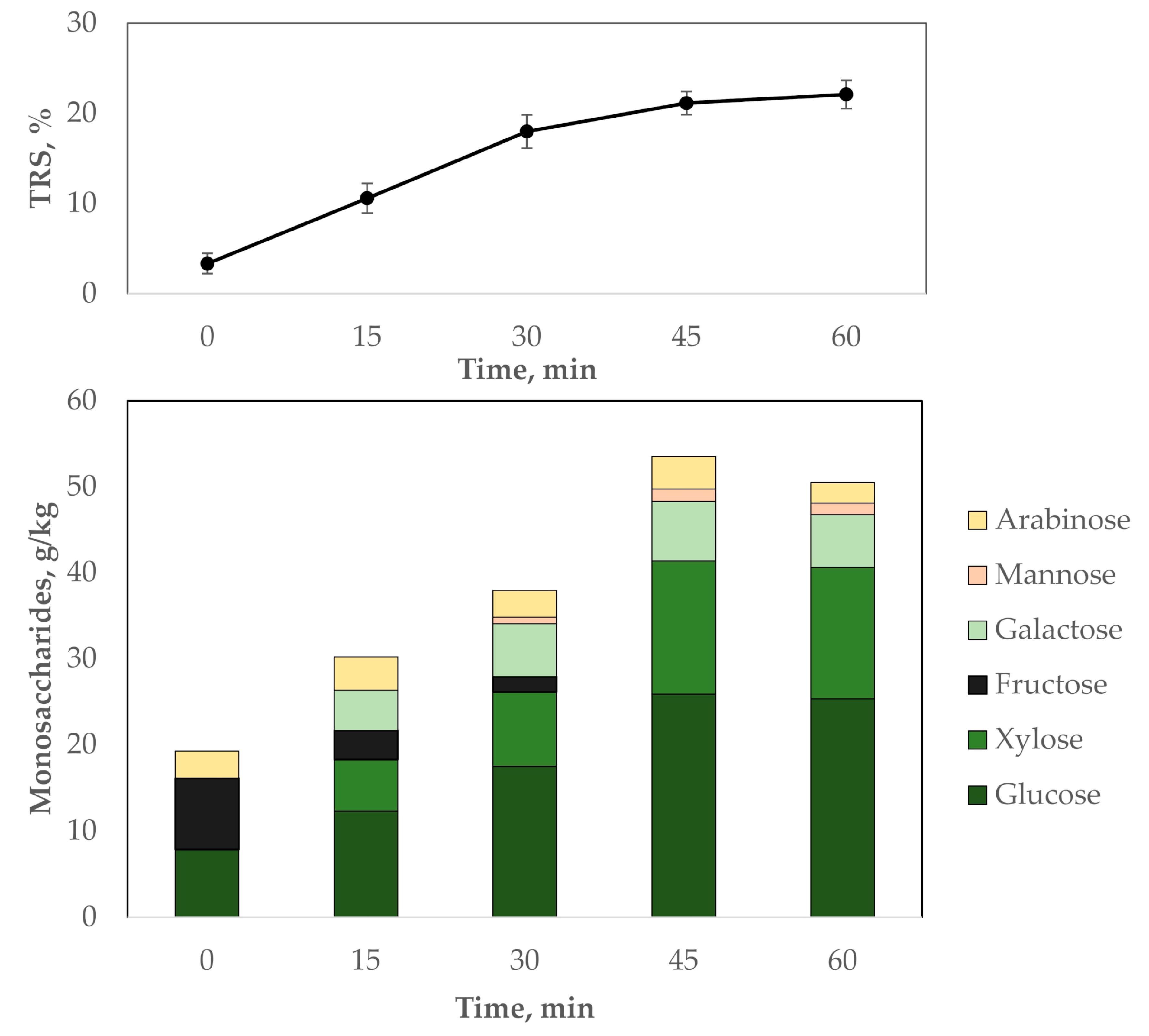 Catalysts 10 00255 g010 Catalysts 10 00255 g010