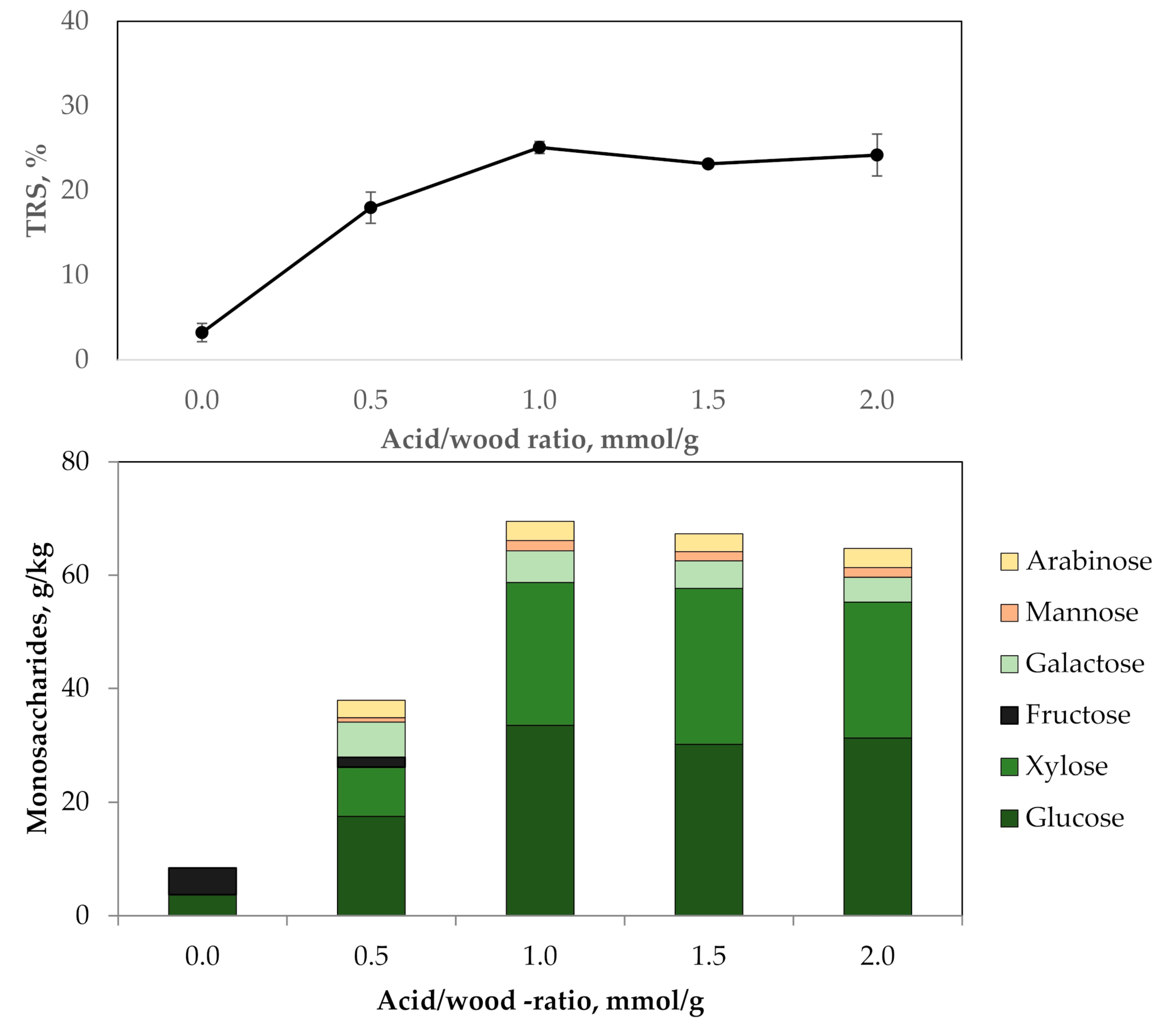 Catalysts 10 00255 g011 Catalysts 10 00255 g011