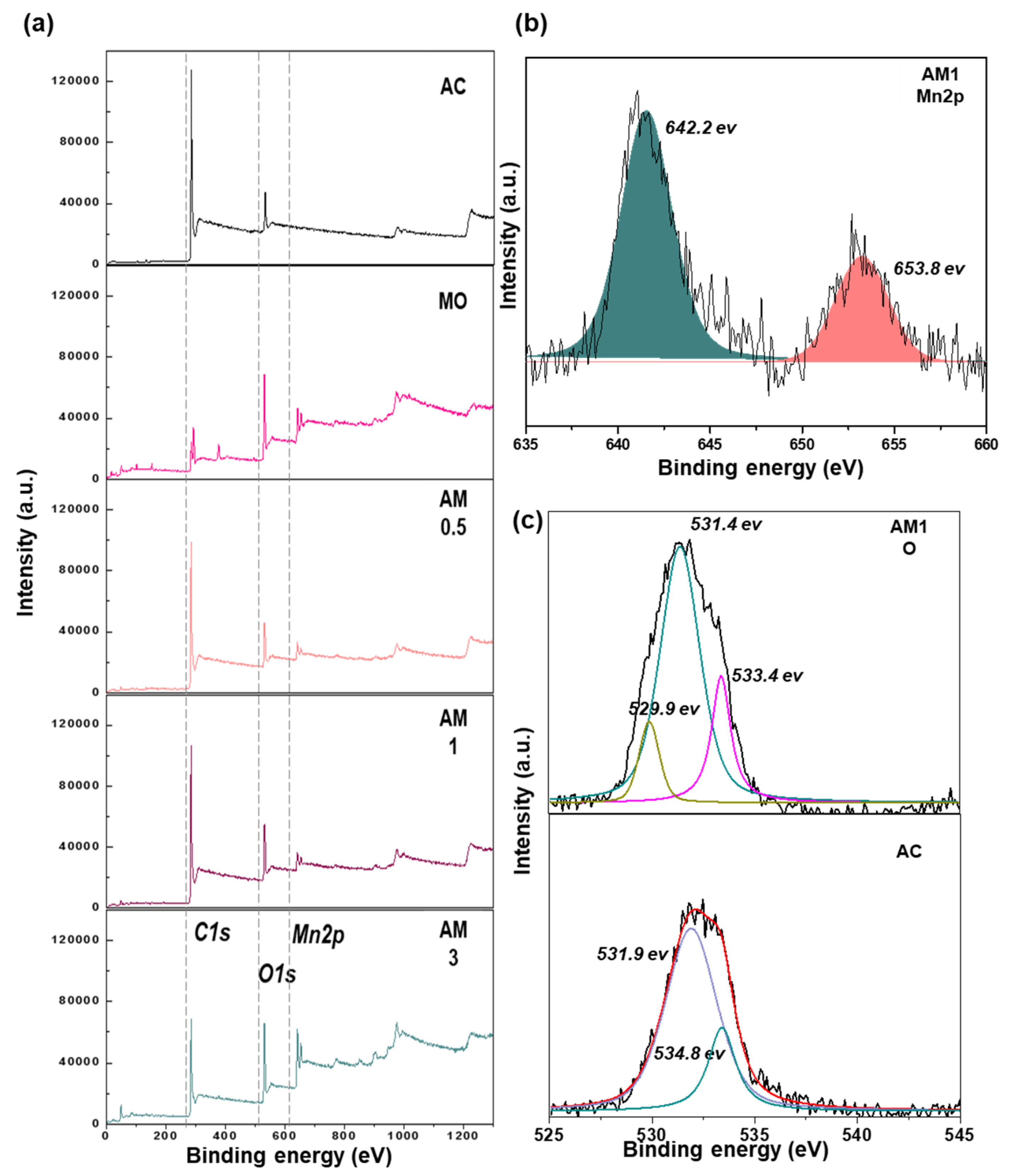 Catalysts 10 00256 g001