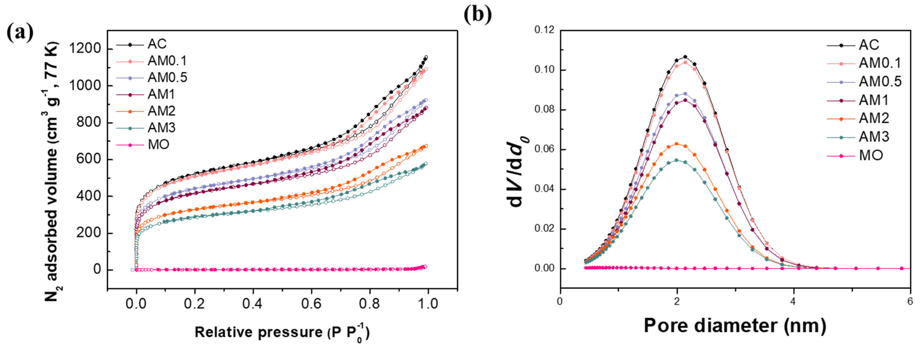 Catalysts 10 00256 g003