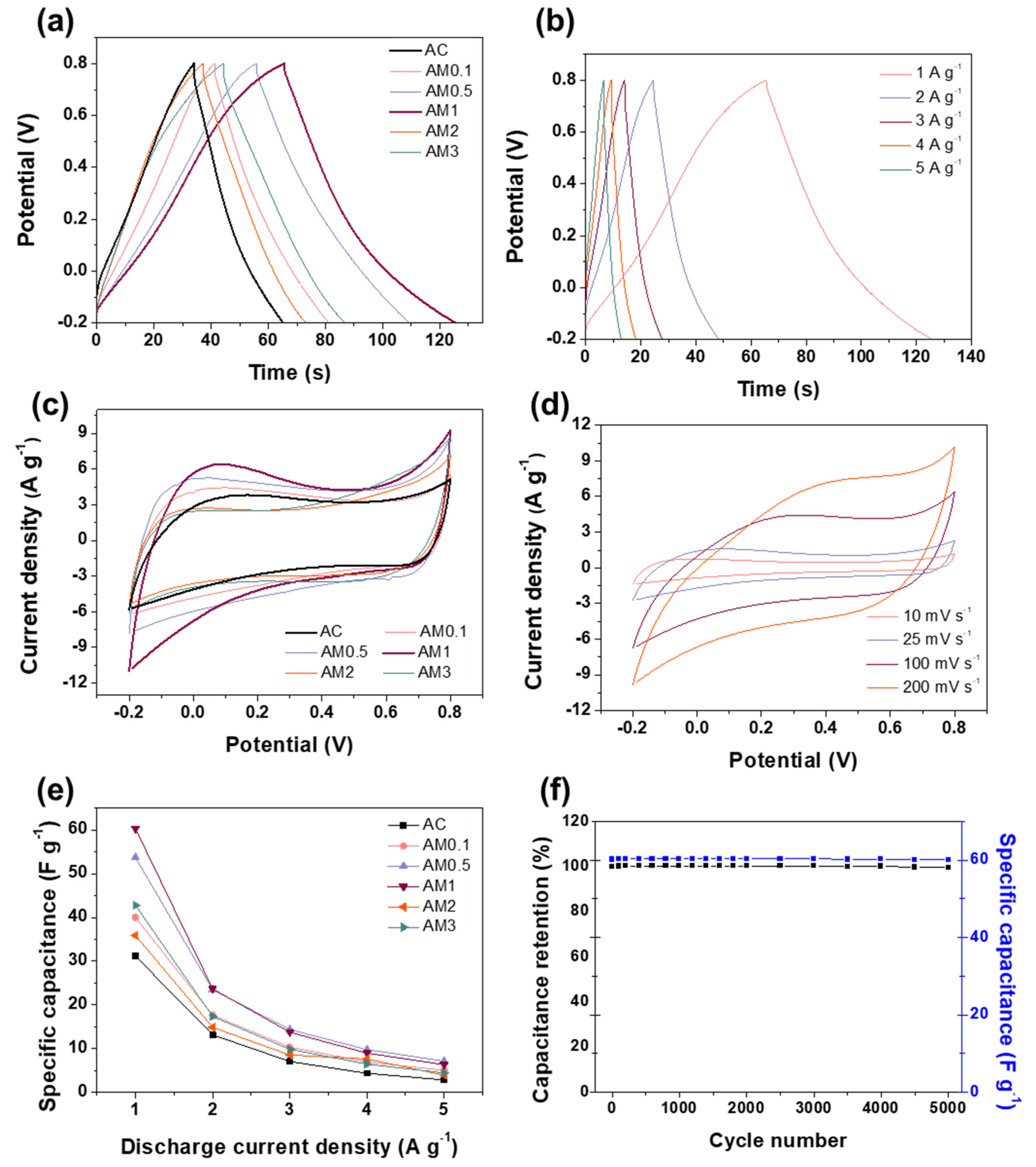 Catalysts 10 00256 g004