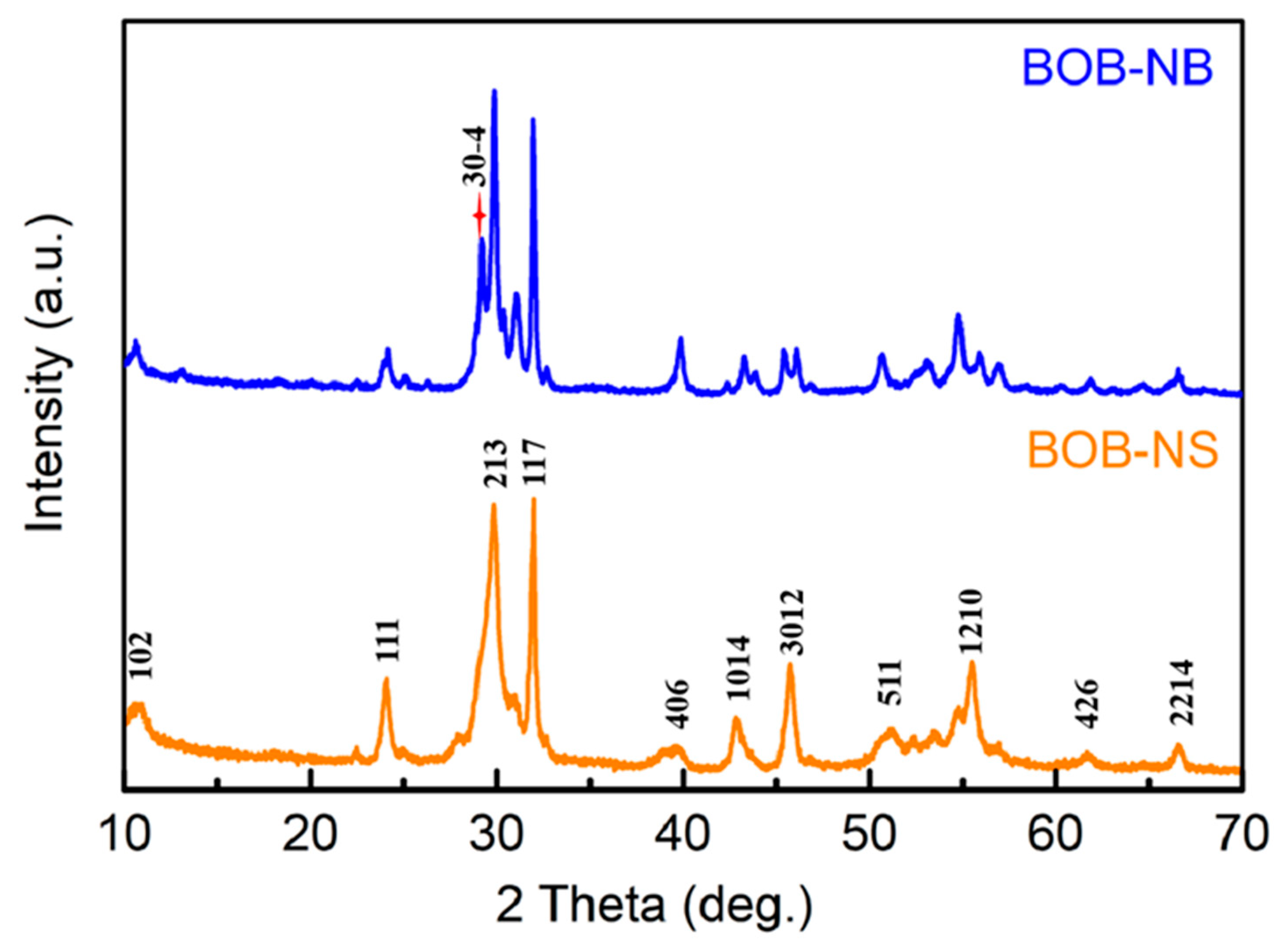 Catalysts 10 00257 g001 Catalysts 10 00257 g001