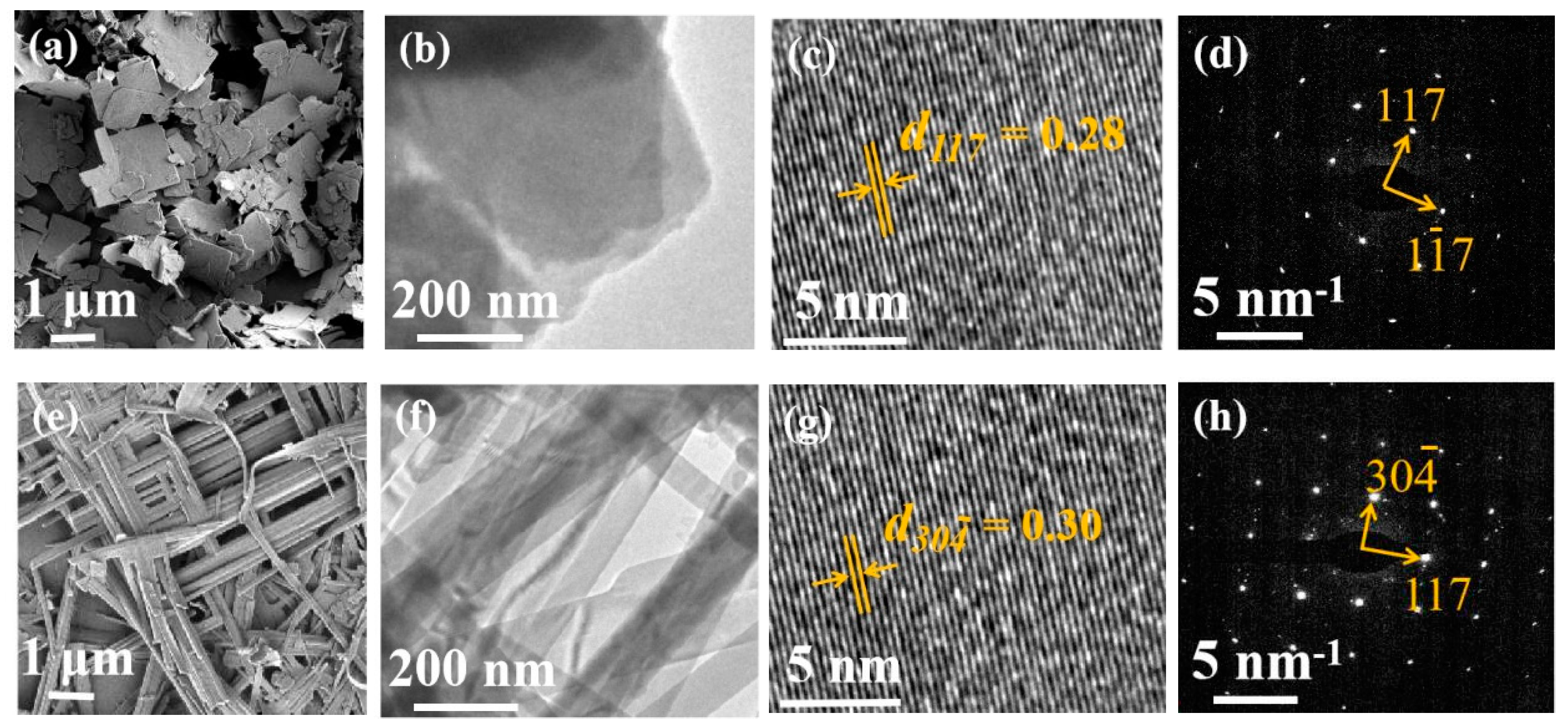 Catalysts 10 00257 g002 Catalysts 10 00257 g002